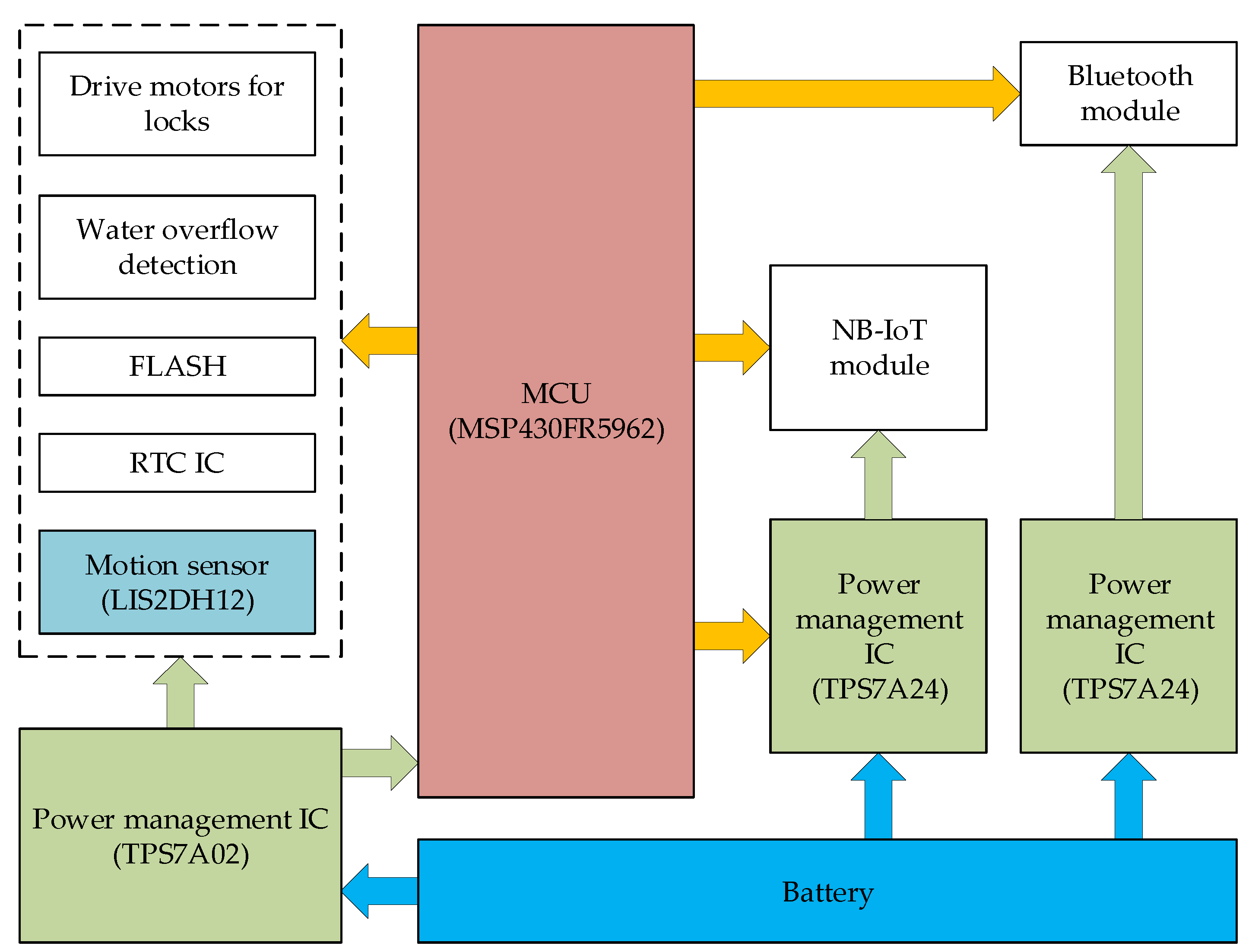 Preprints 70892 g007