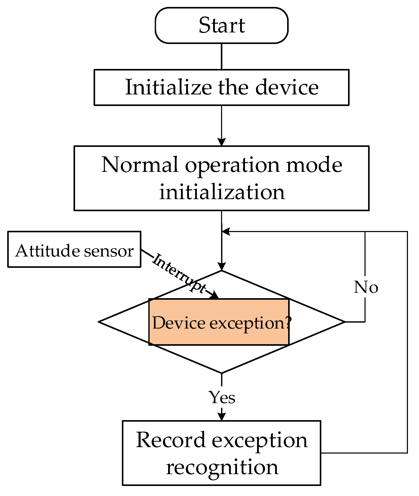 Preprints 70892 g008