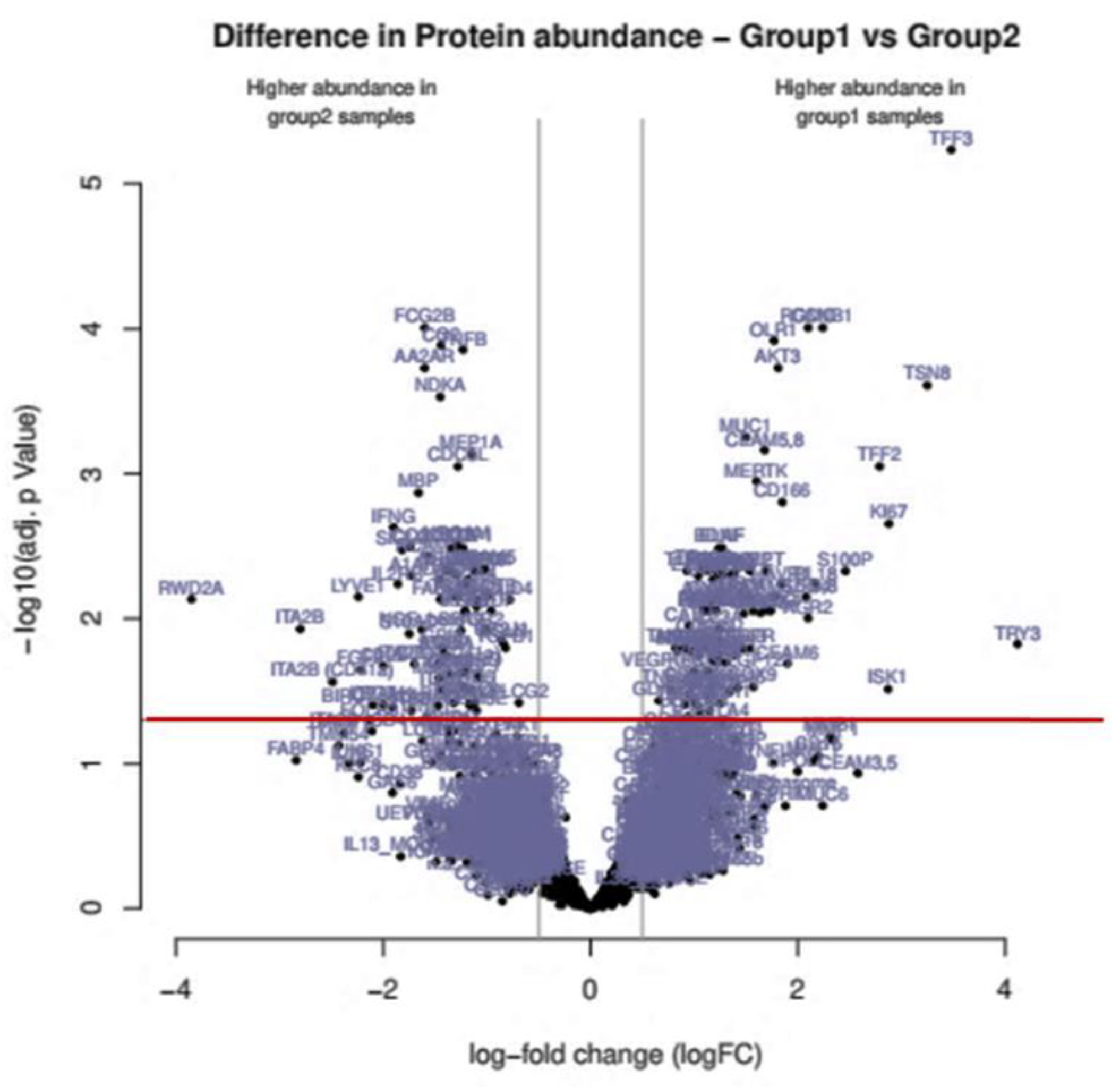 Preprints 110245 g001