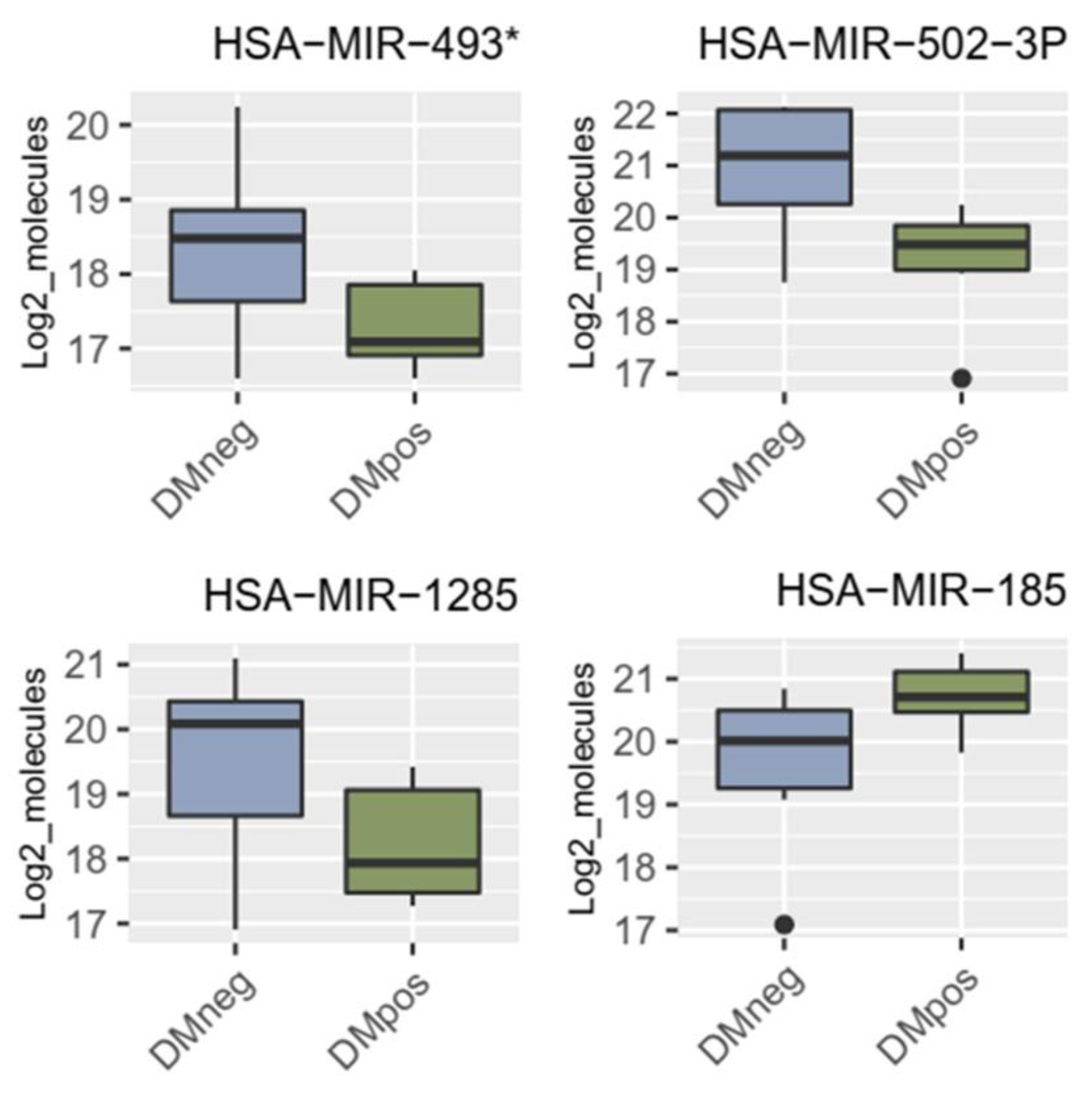 Preprints 110245 g002