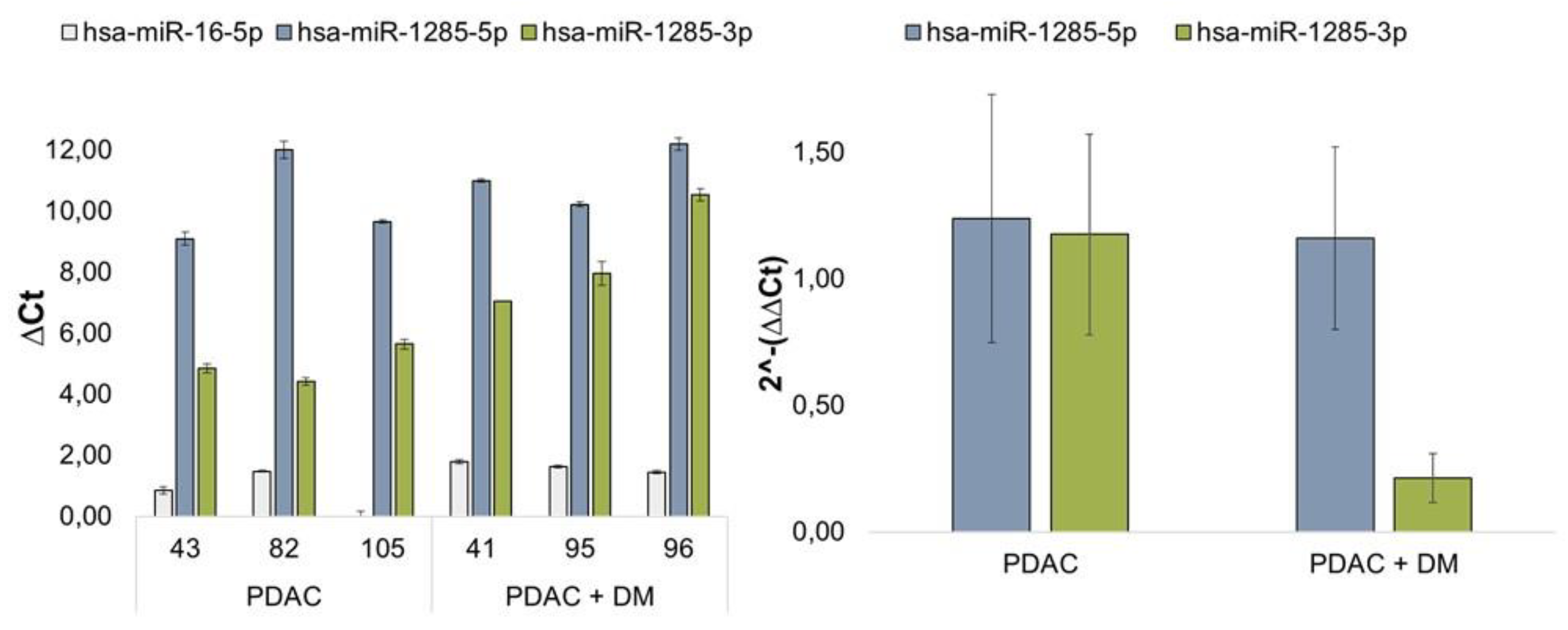 Preprints 110245 g003