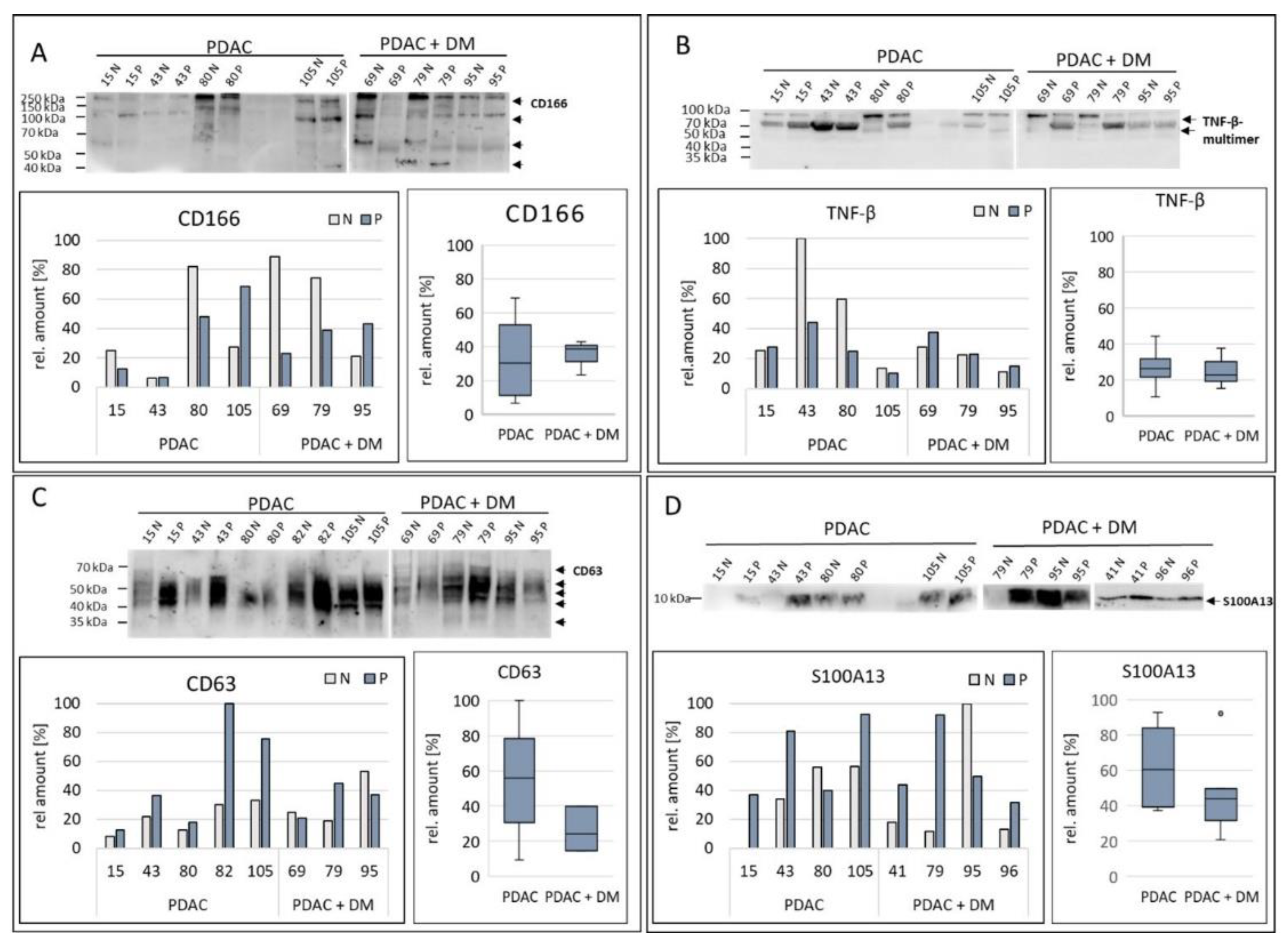 Preprints 110245 g004