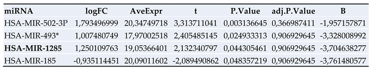 Preprints 110245 i002