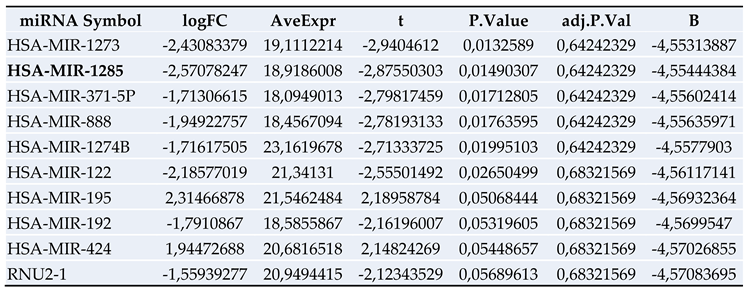 Preprints 110245 i003