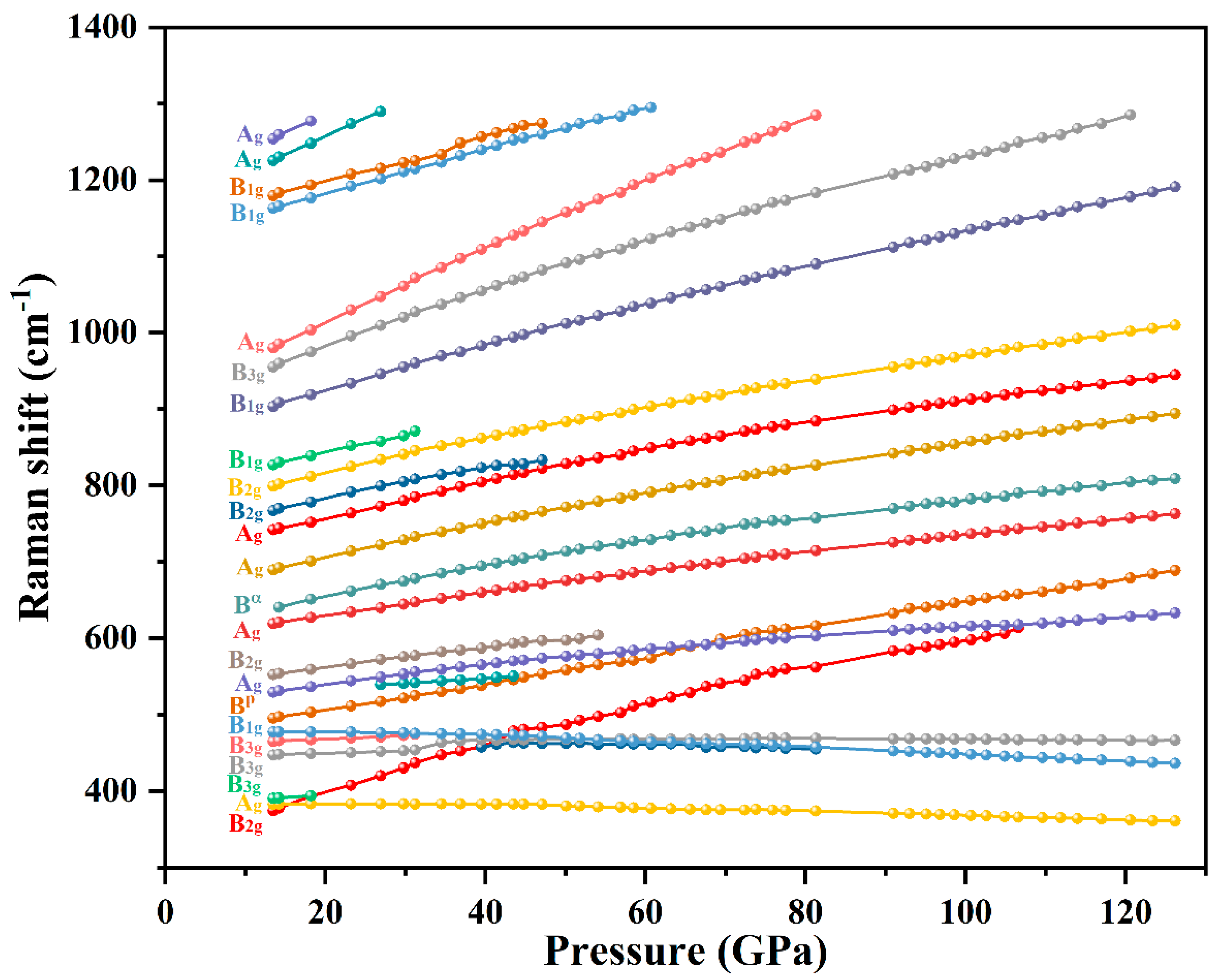 Preprints 76370 g003