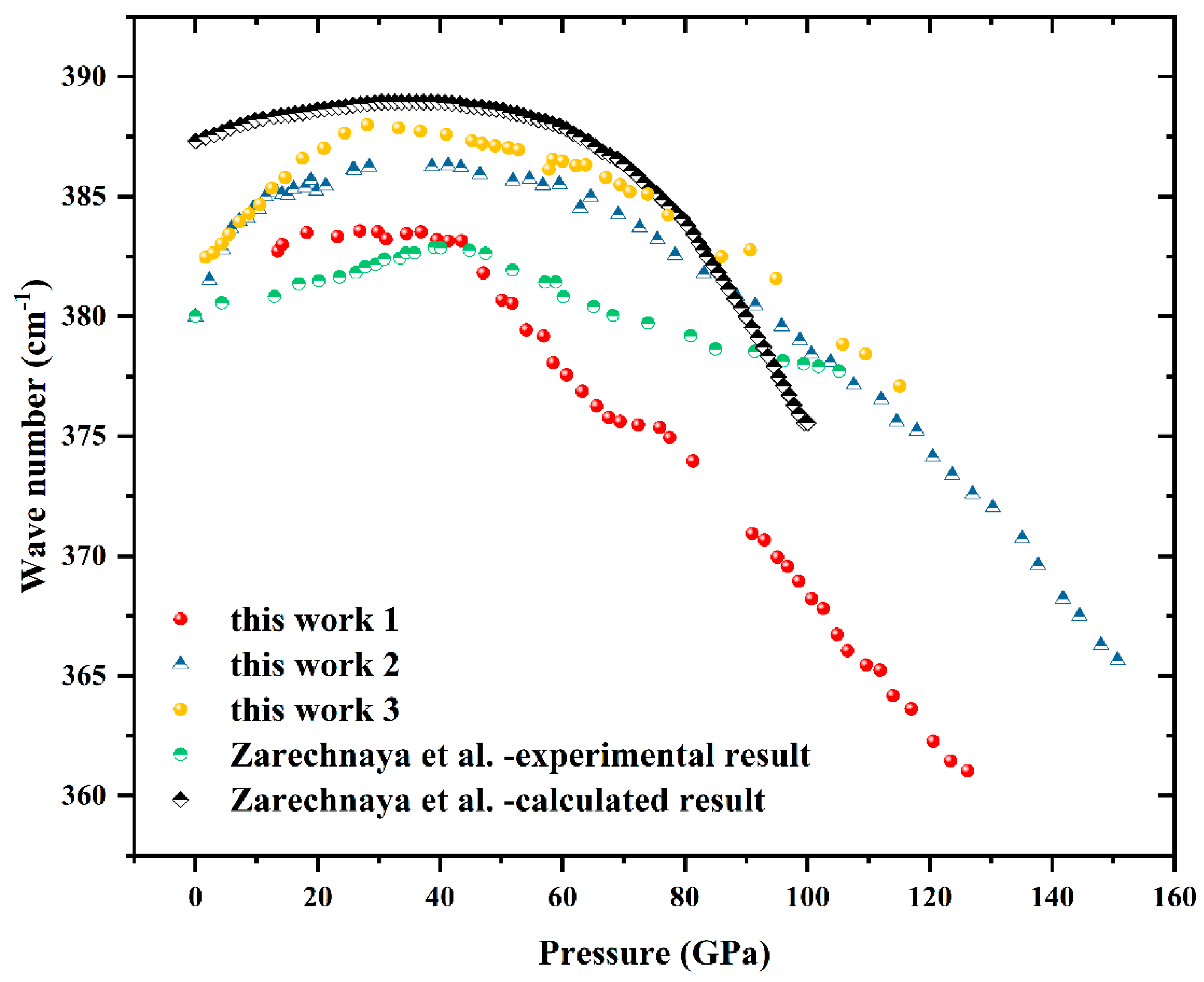 Preprints 76370 g004