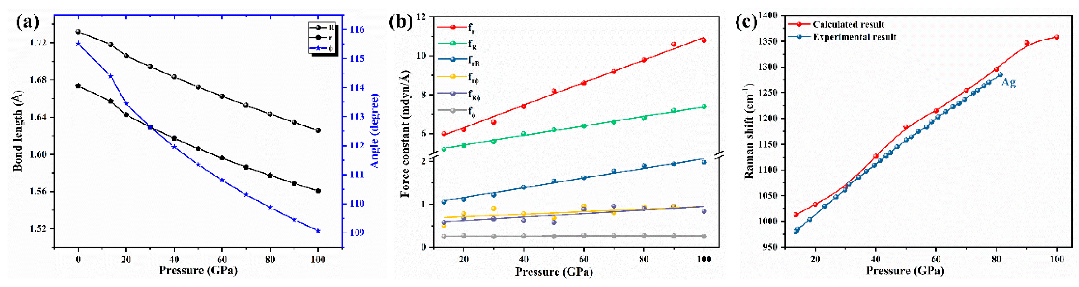 Preprints 76370 g010