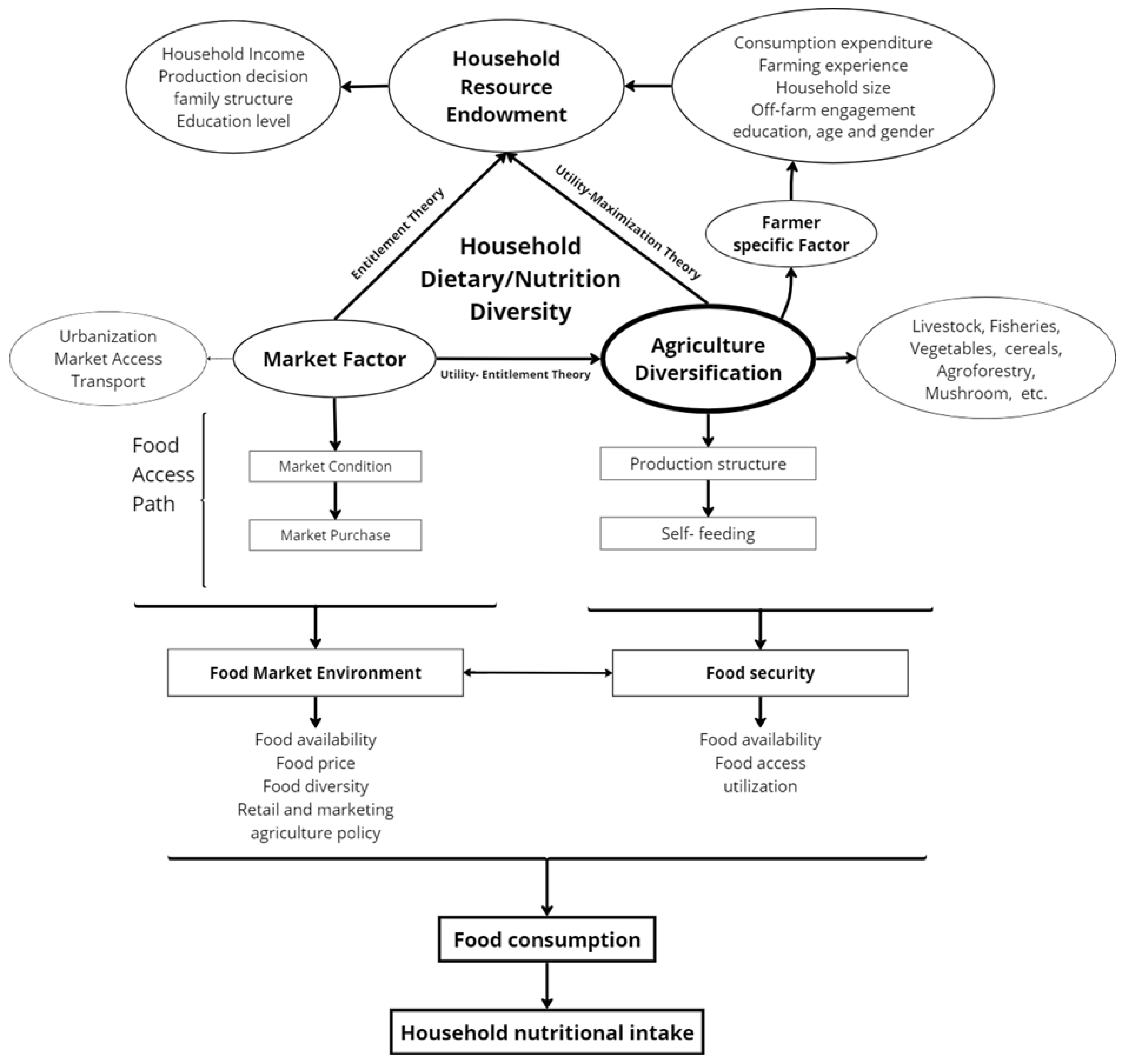 Preprints 119073 g001