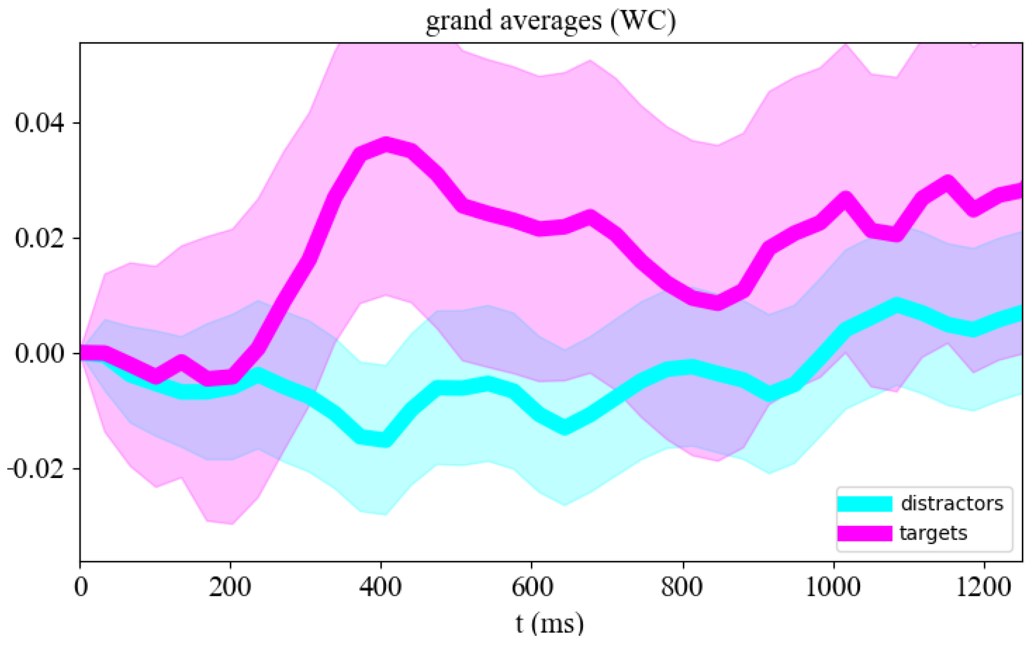 Preprints 91374 g002