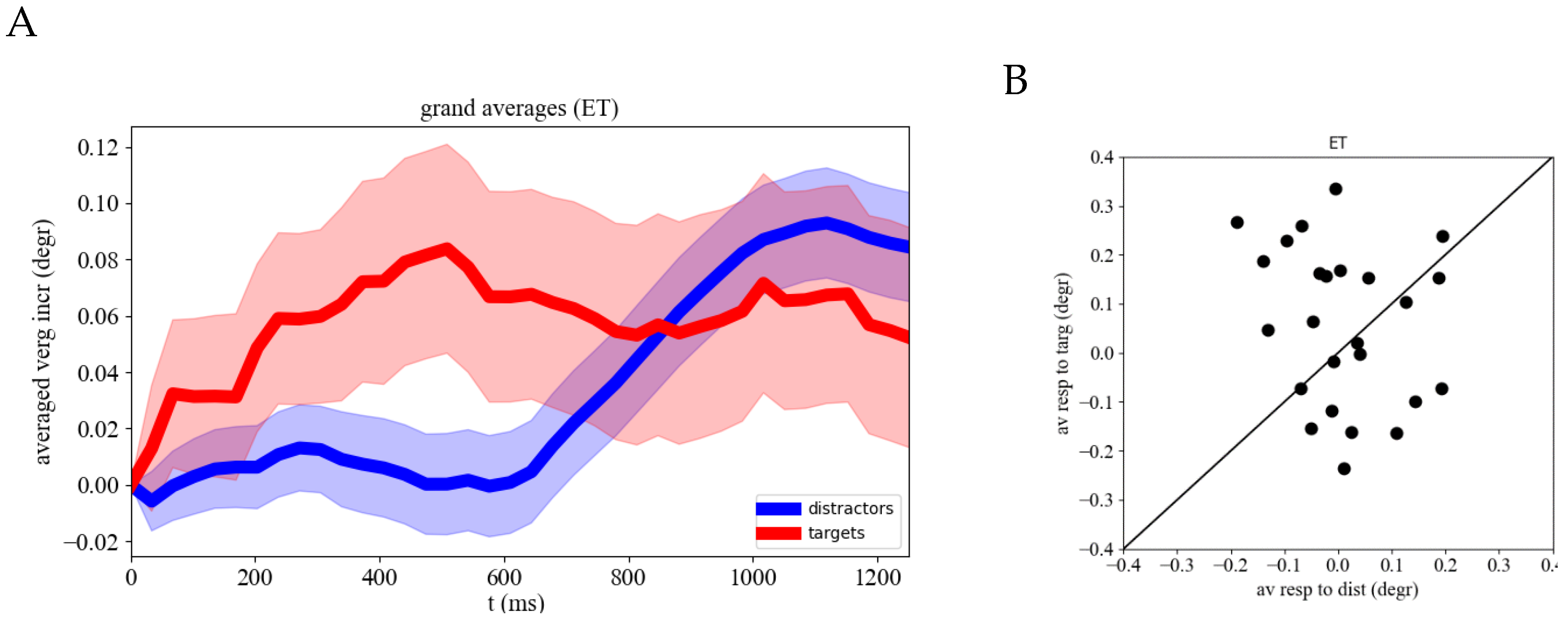 Preprints 91374 g004