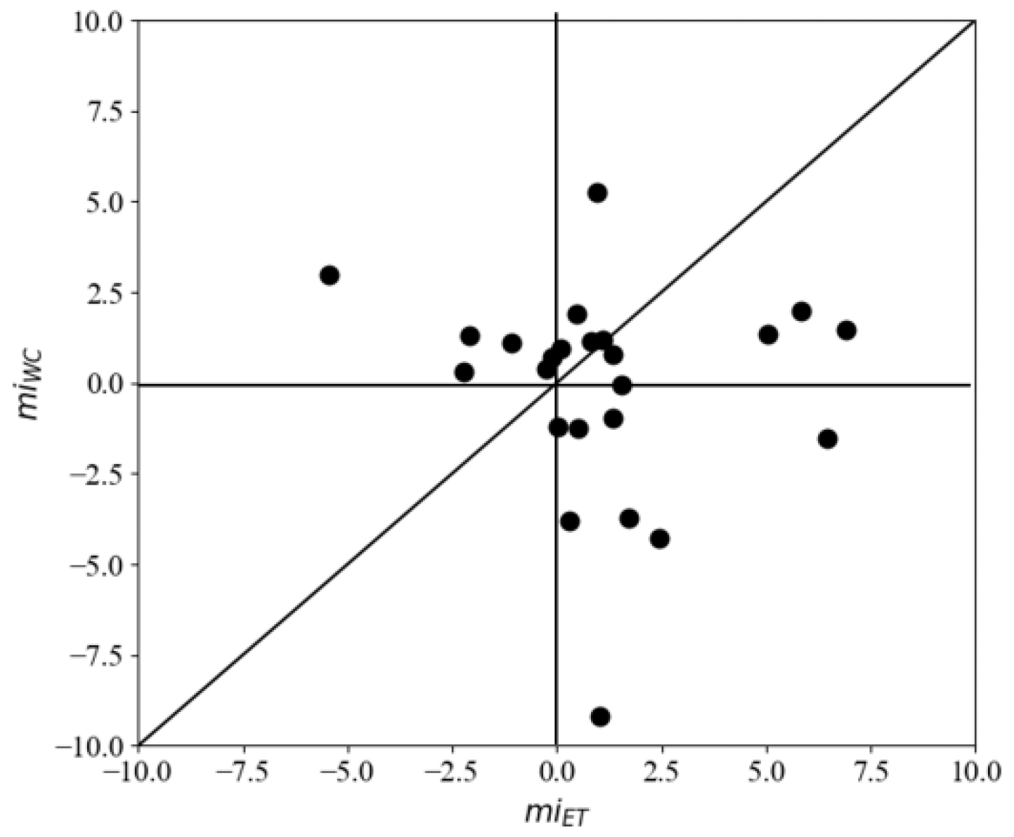 Preprints 91374 g005