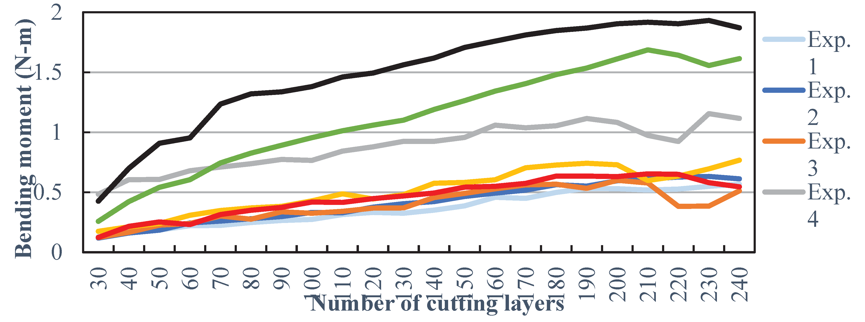 Preprints 102790 g008