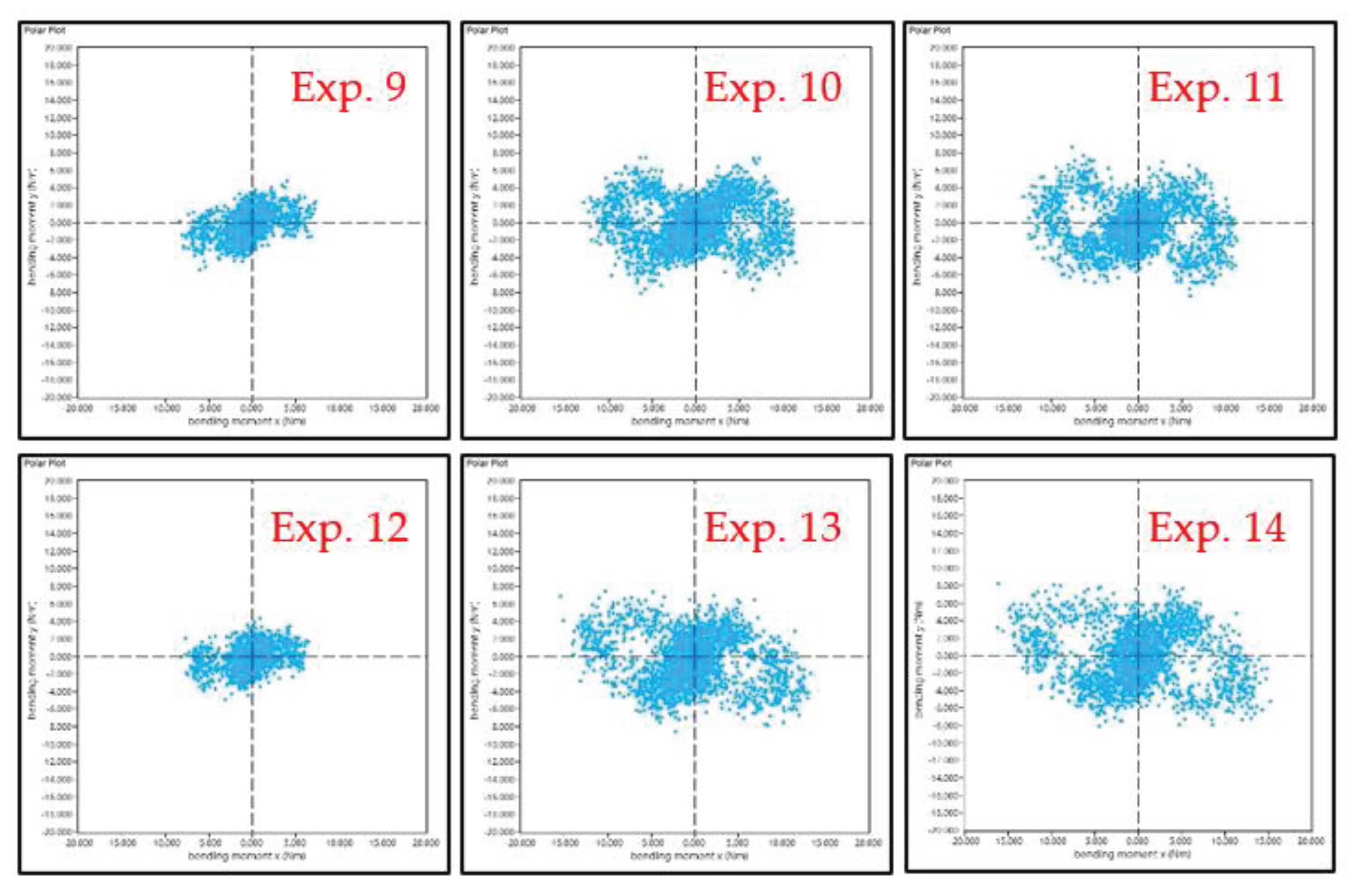 Preprints 102790 g012