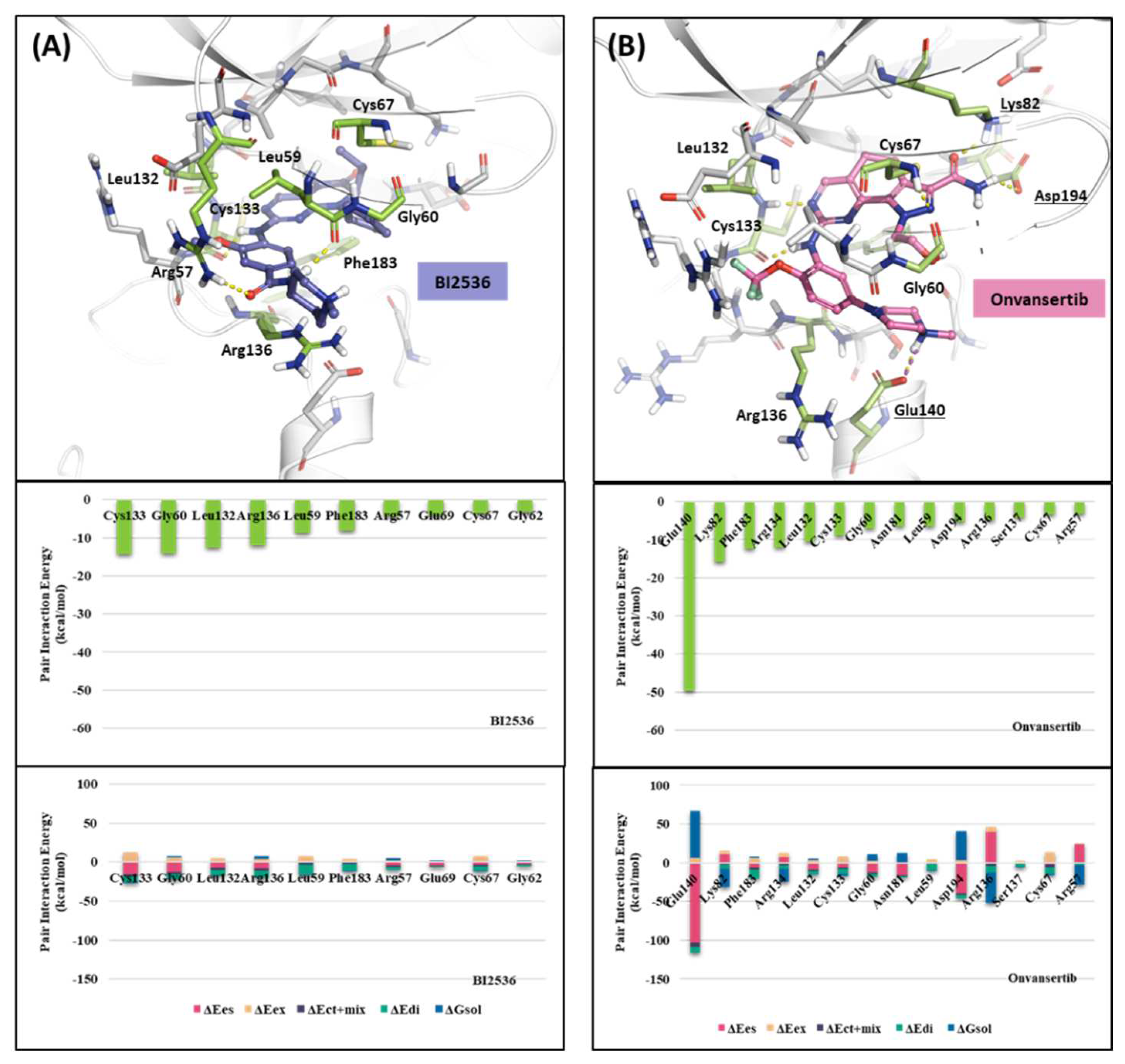 Preprints 85379 g005