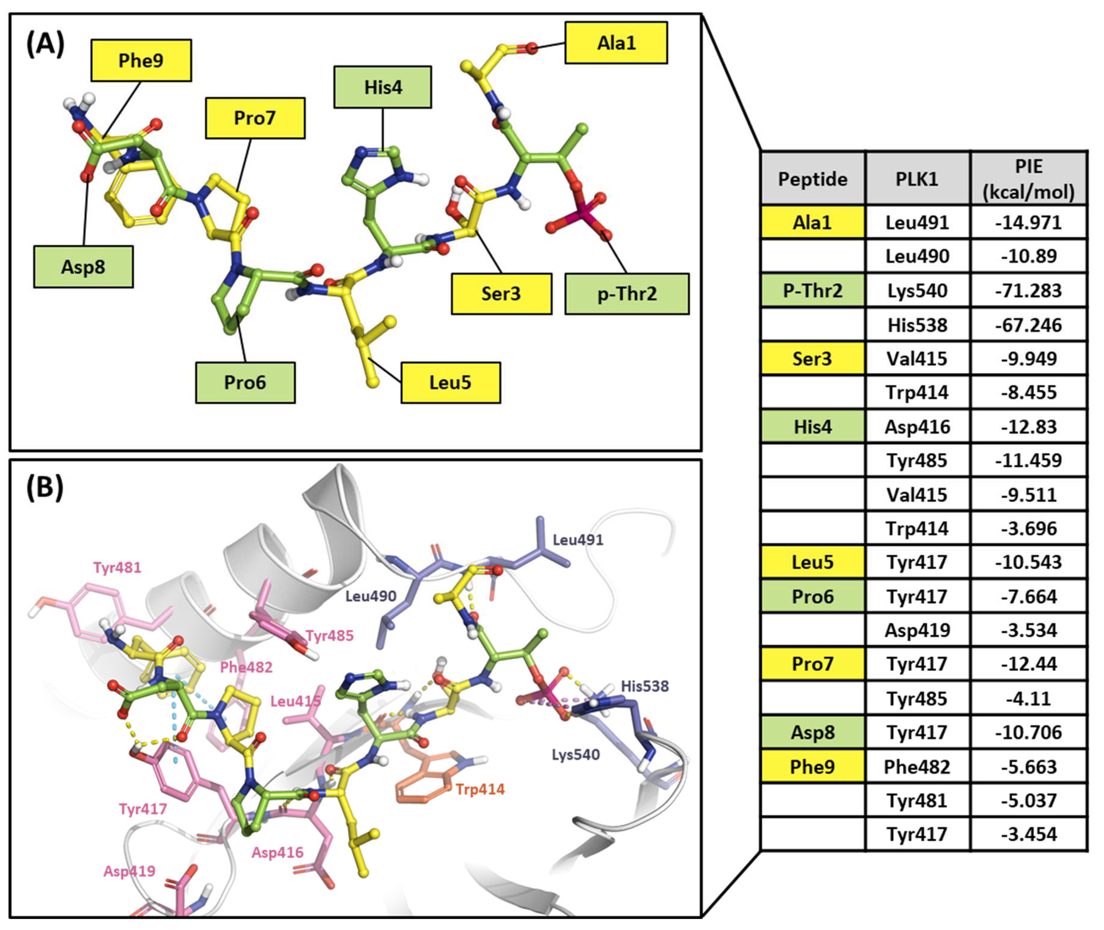 Preprints 85379 g011