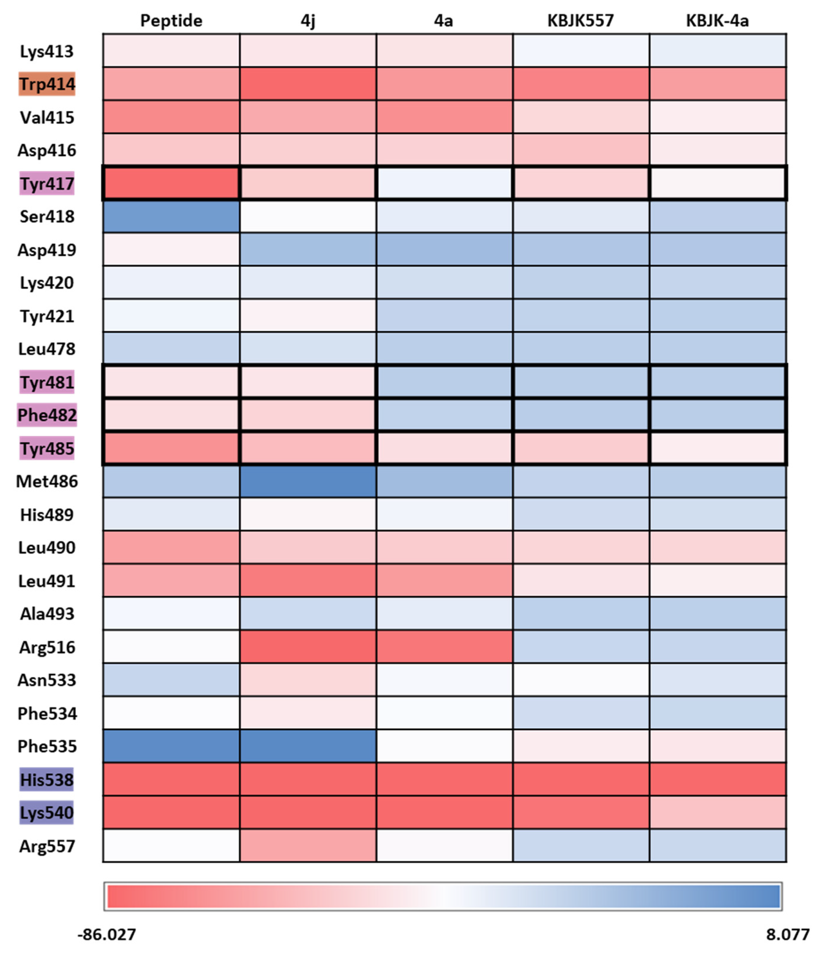 Preprints 85379 g015