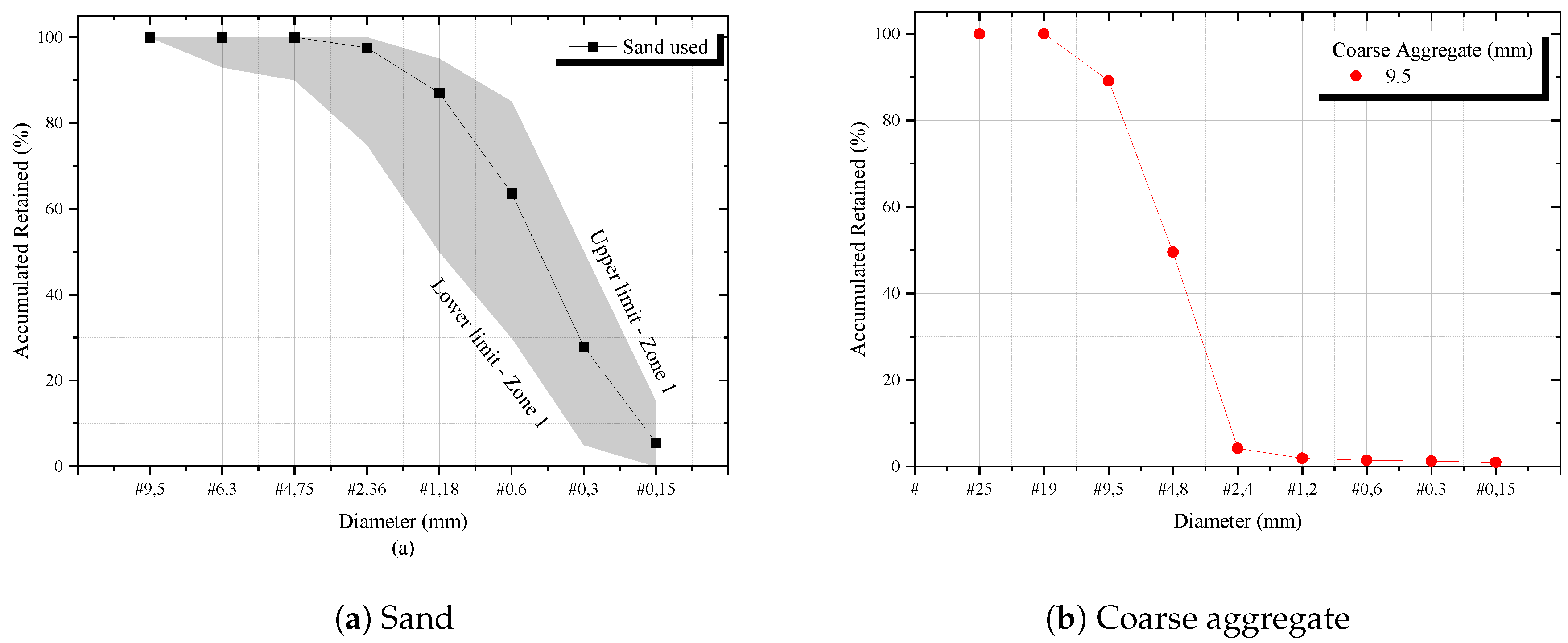 Preprints 109127 g001