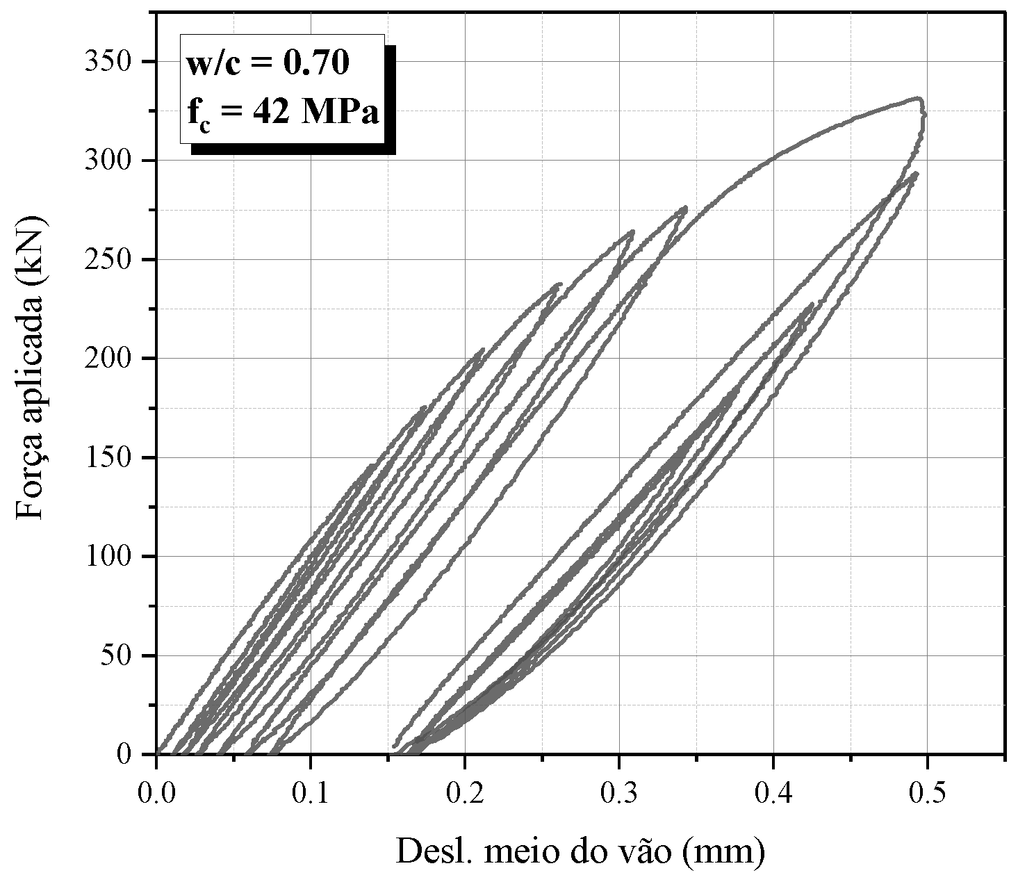 Preprints 109127 g003