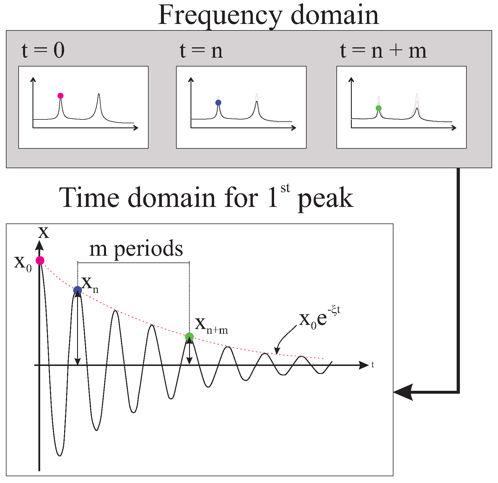 Preprints 109127 g005