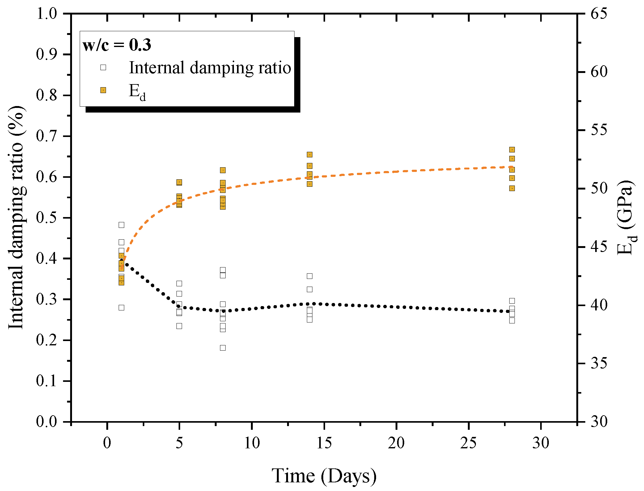 Preprints 109127 g006