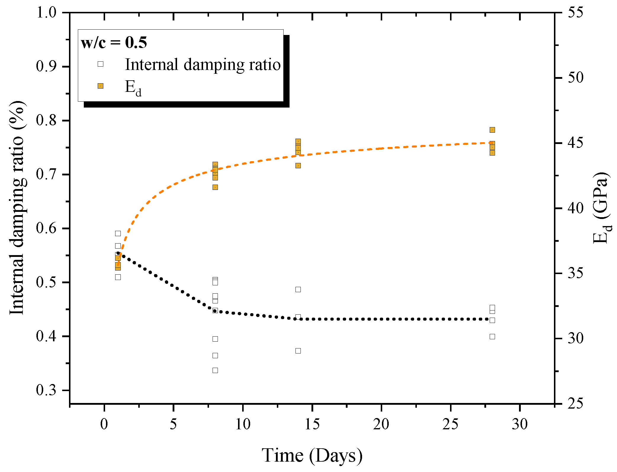 Preprints 109127 g007