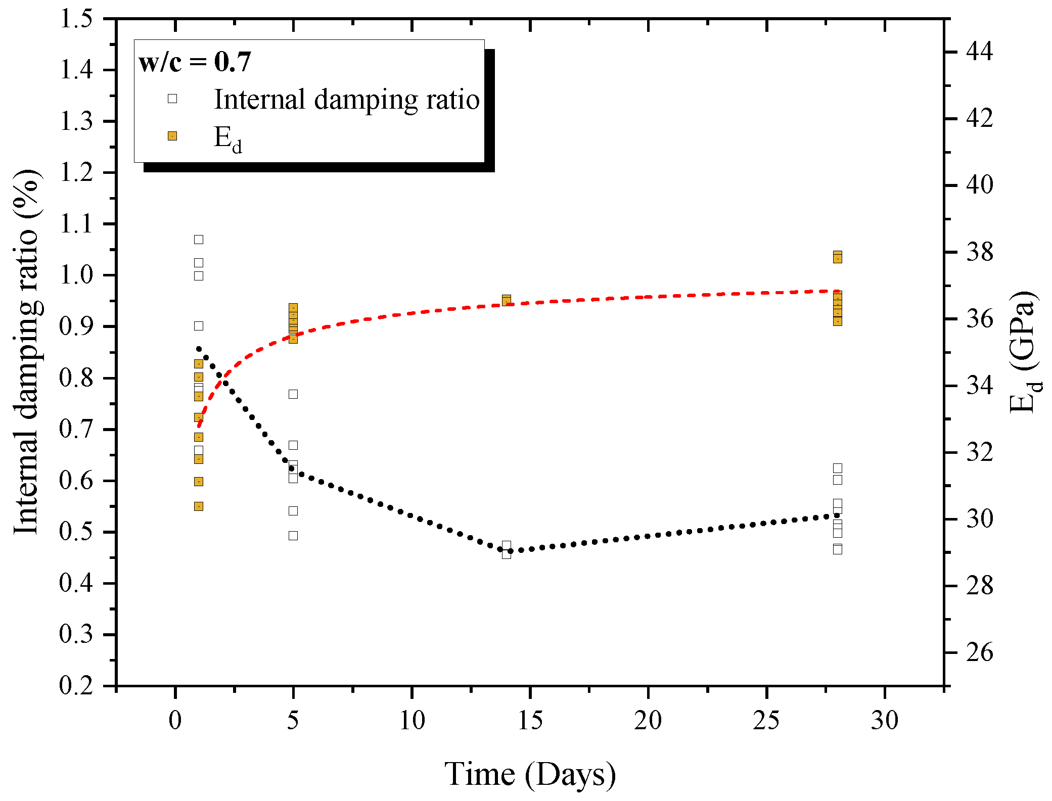 Preprints 109127 g008