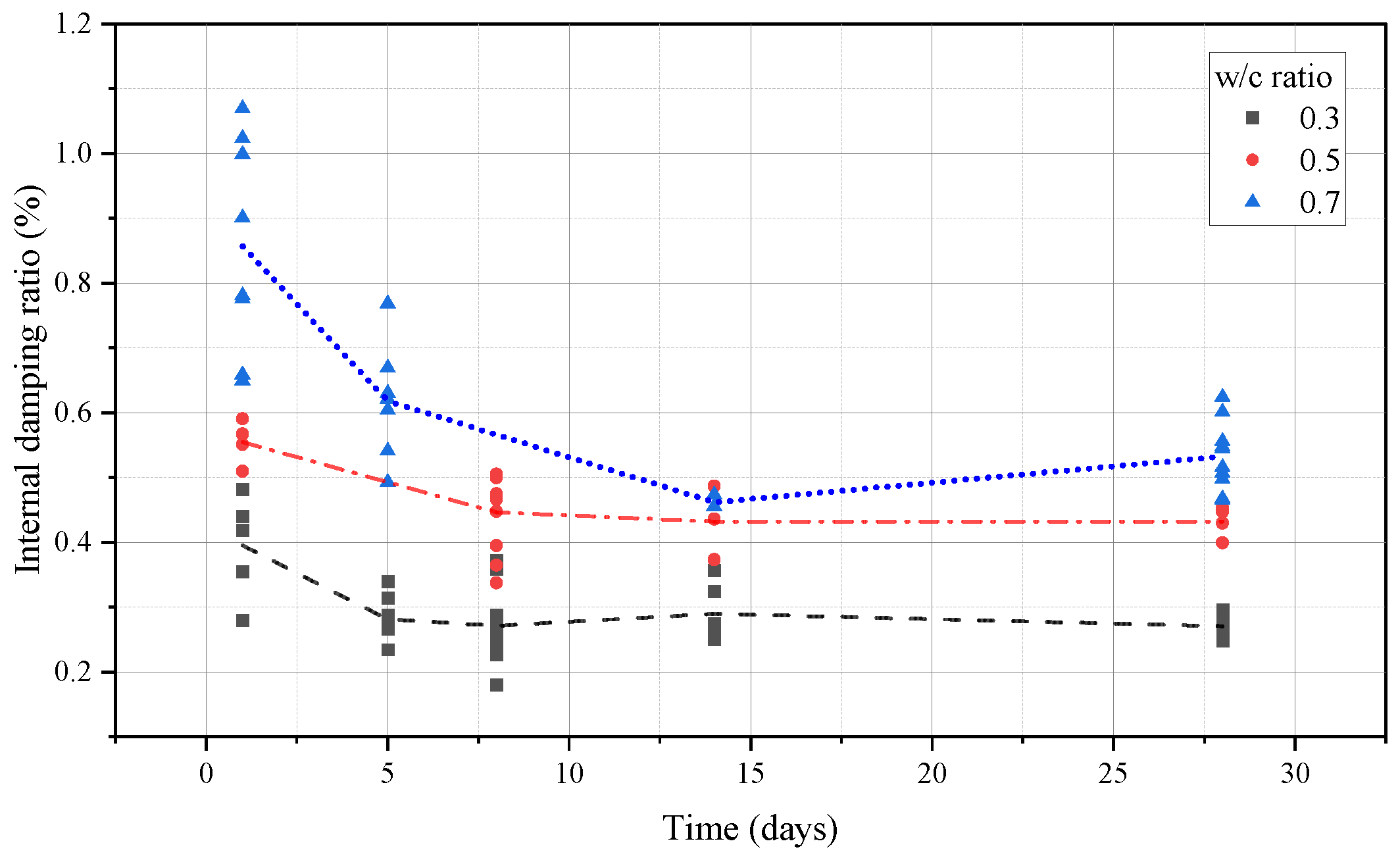 Preprints 109127 g009