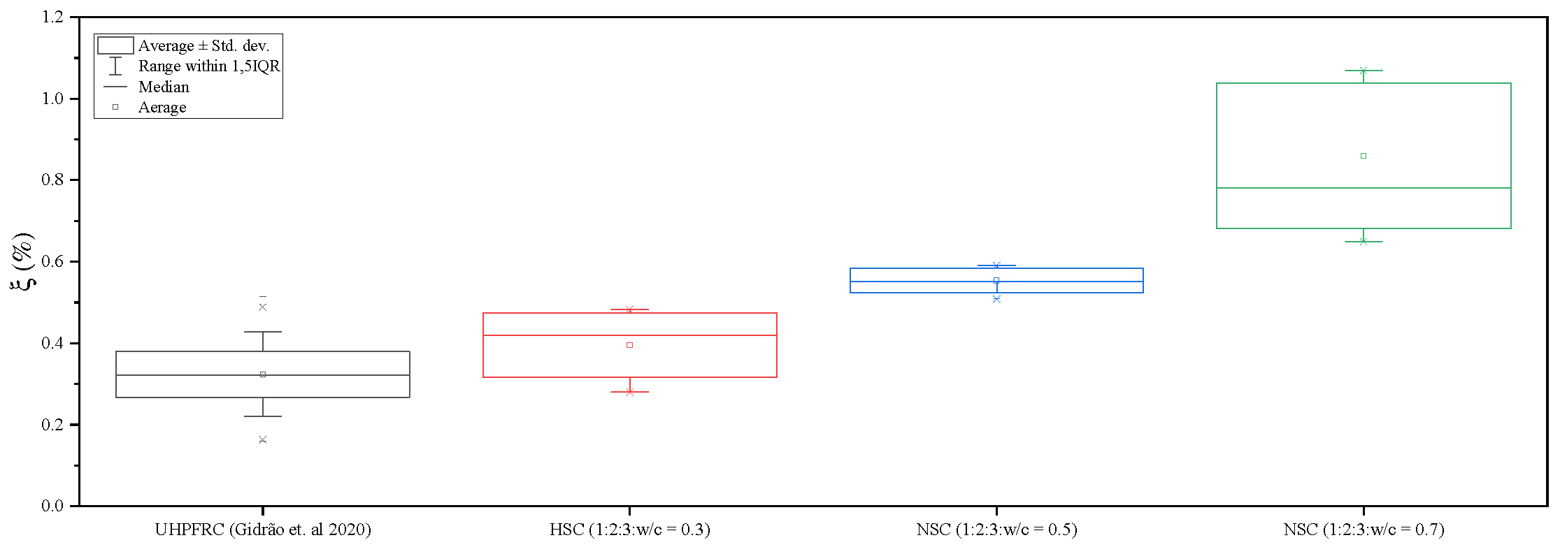 Preprints 109127 g011