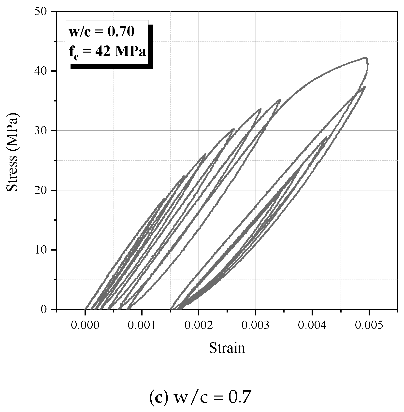 Preprints 109127 g012b