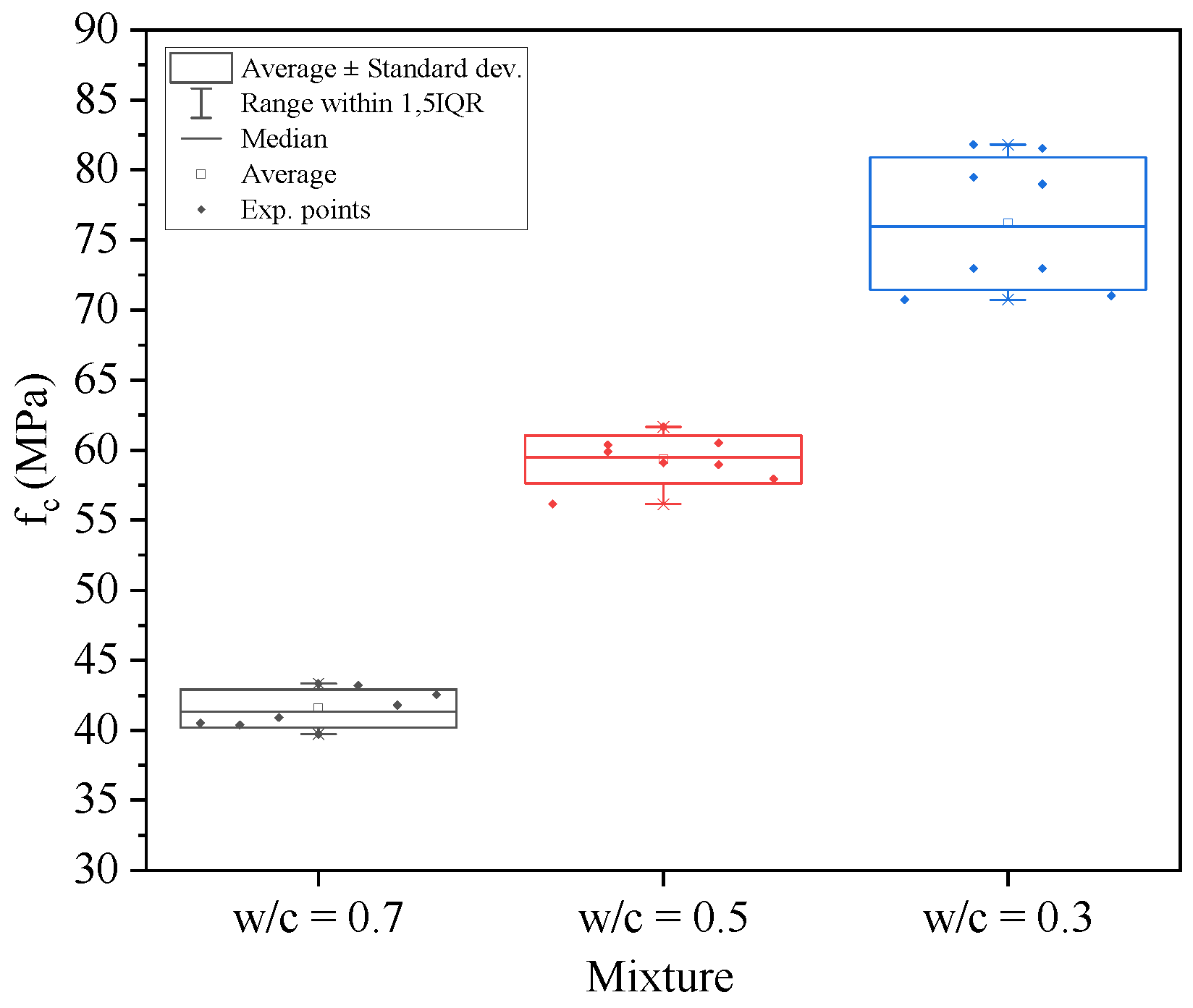 Preprints 109127 g013