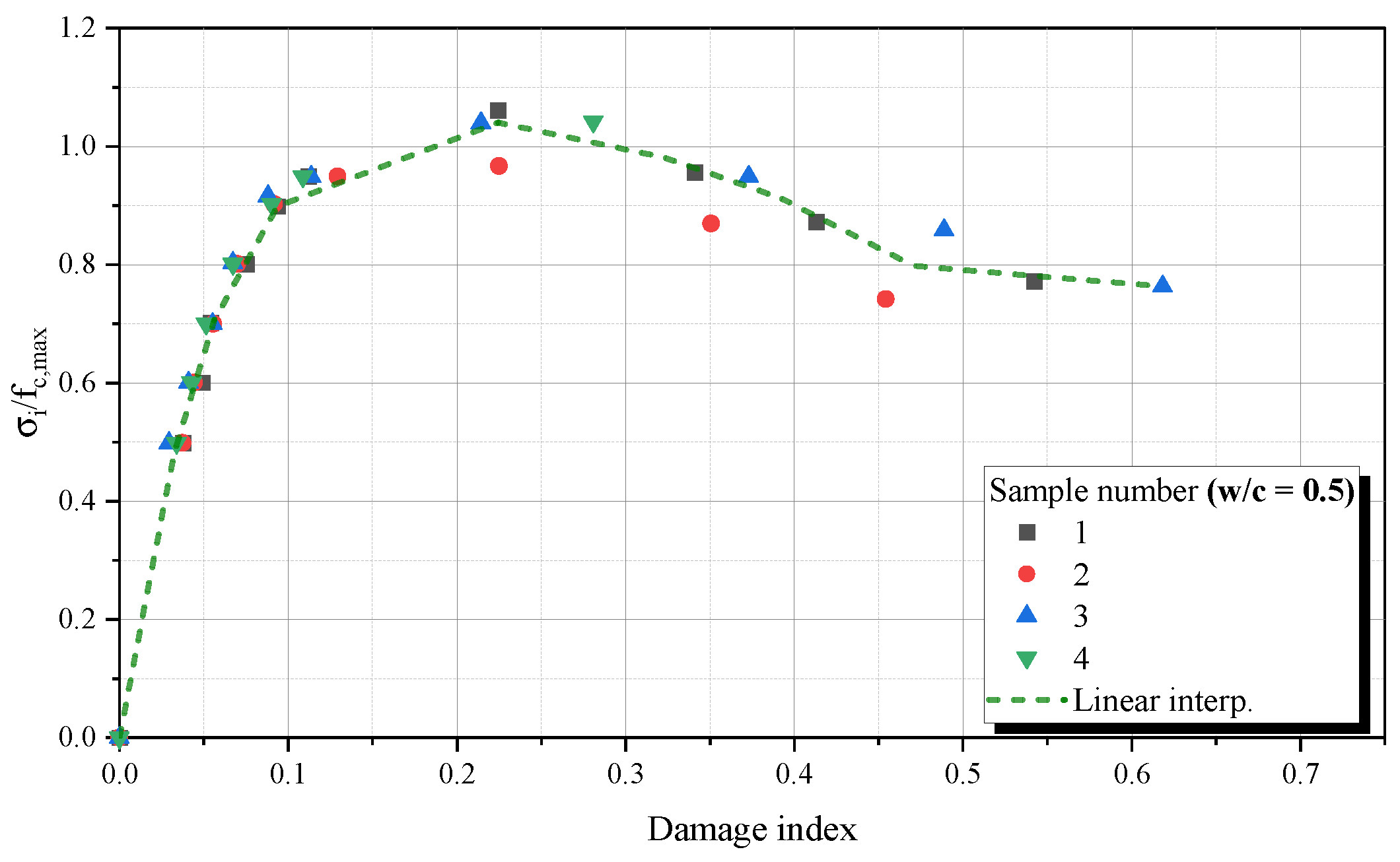 Preprints 109127 g014