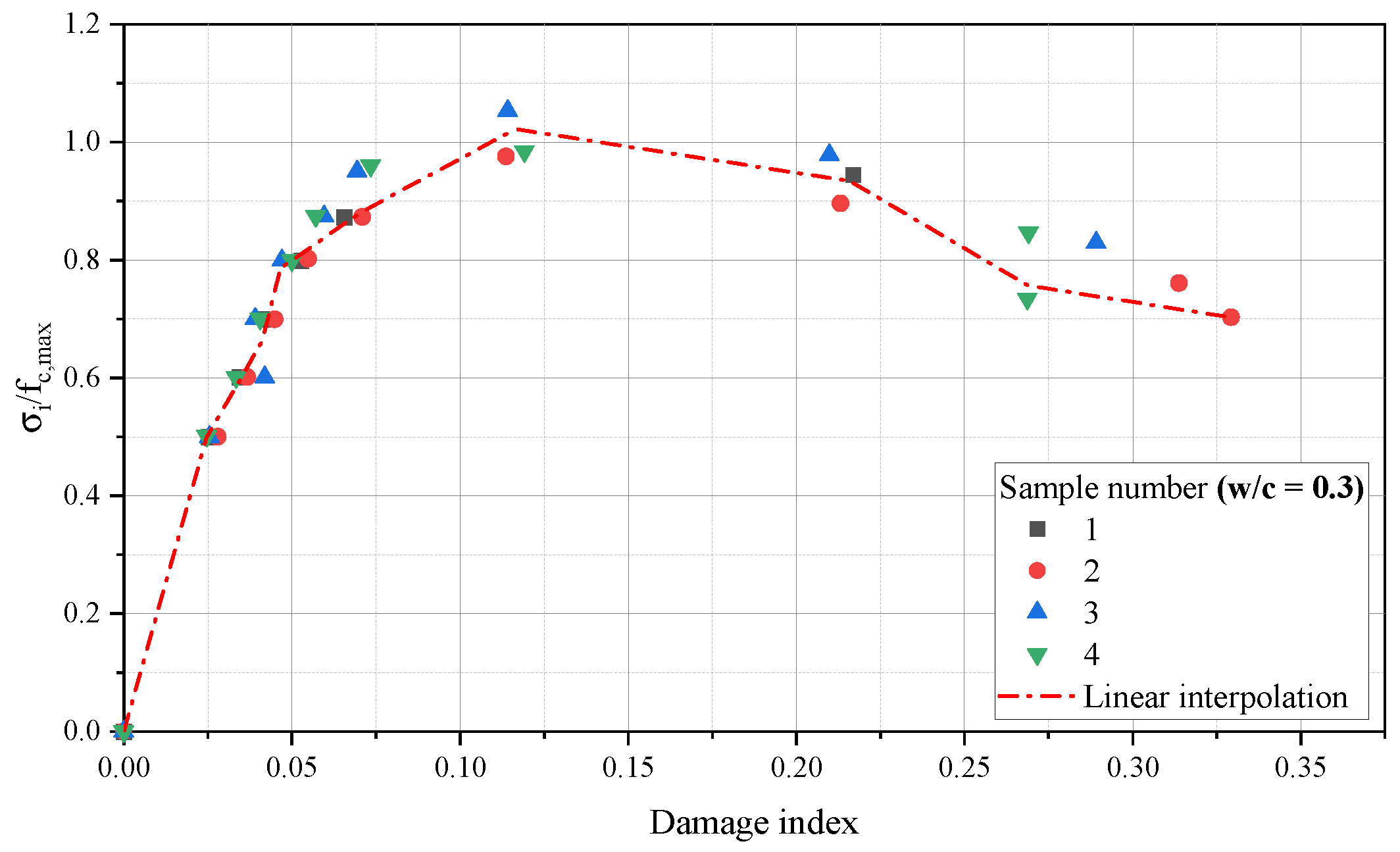 Preprints 109127 g015