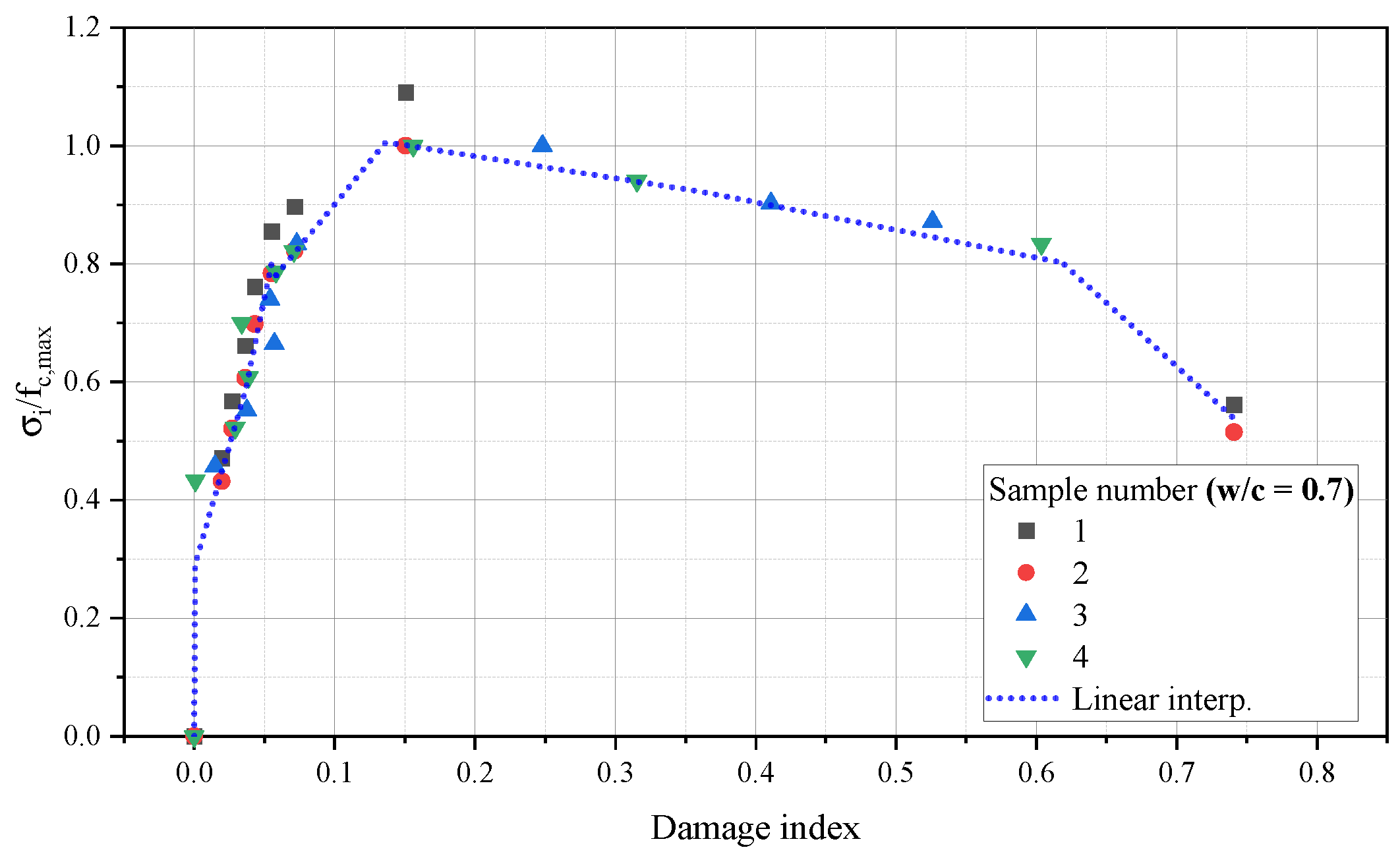 Preprints 109127 g016