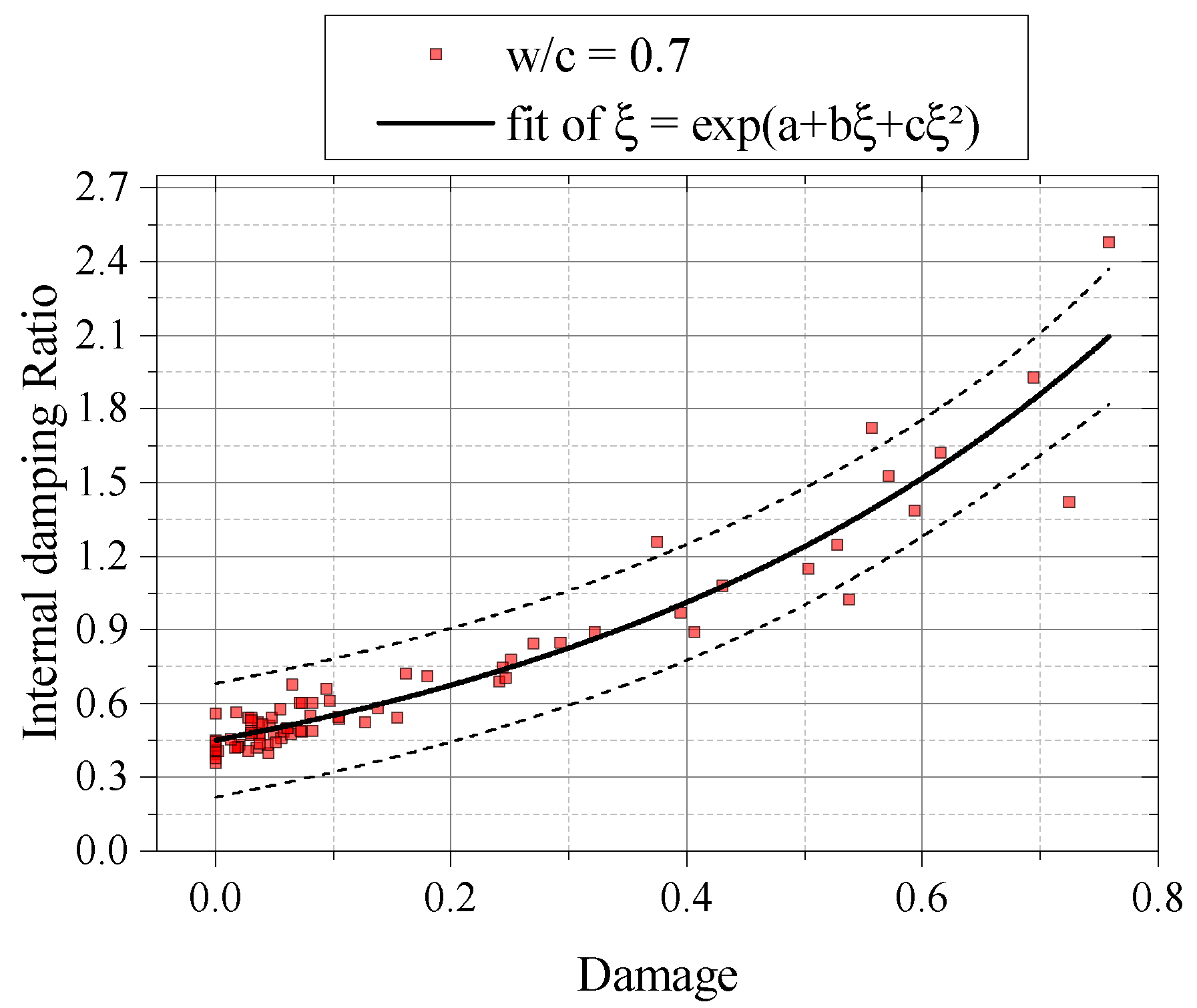 Preprints 109127 g017