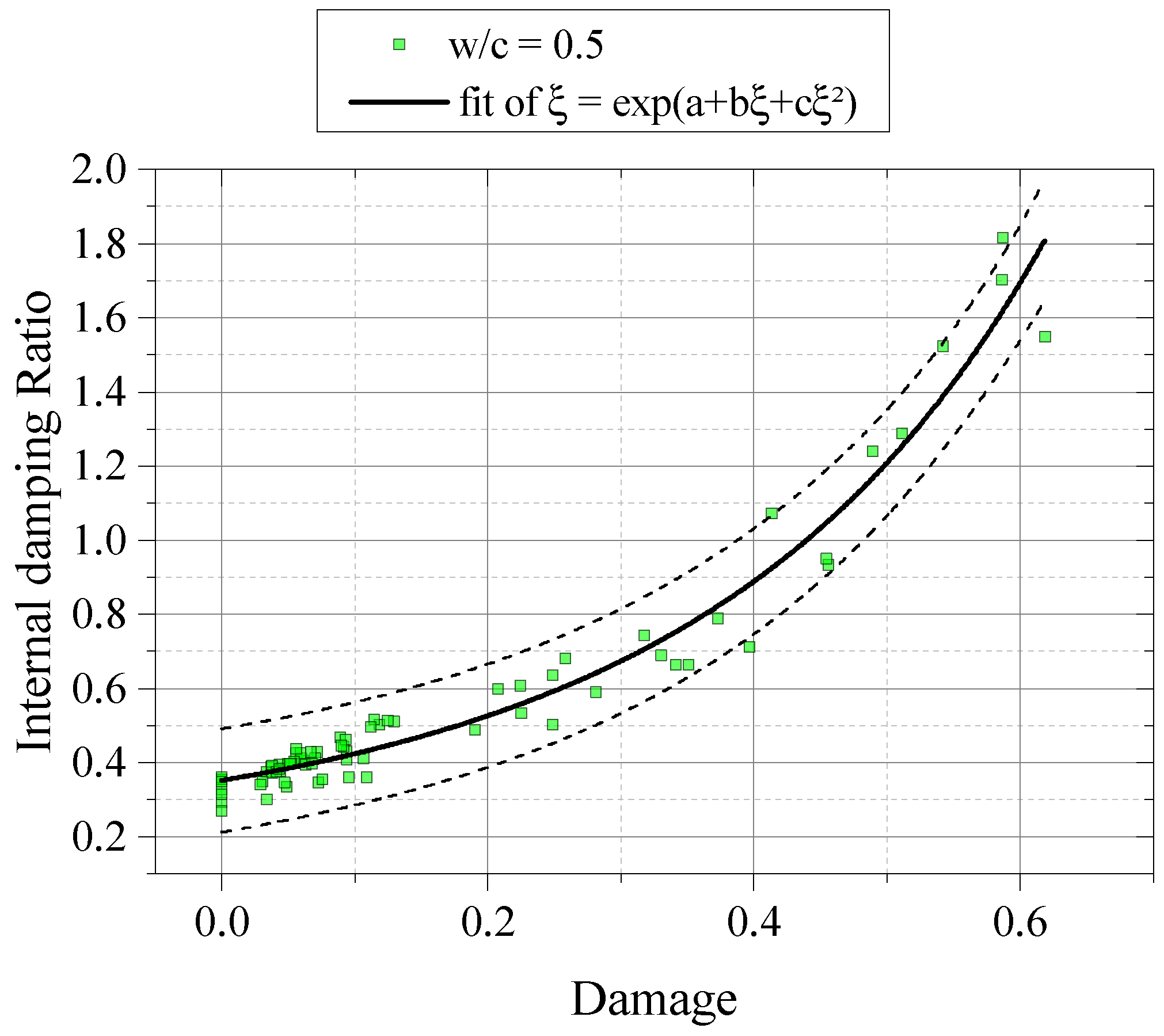 Preprints 109127 g018