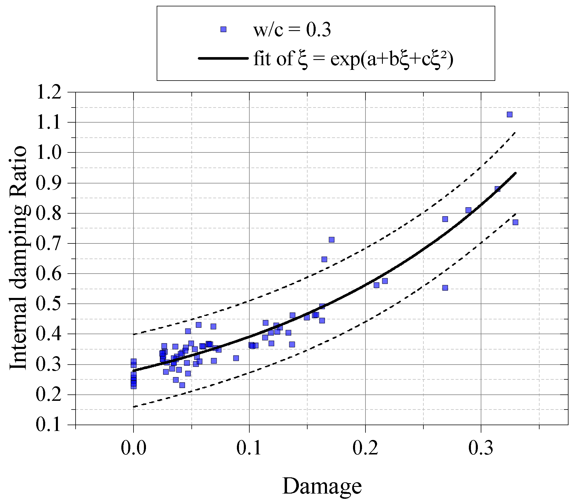 Preprints 109127 g019