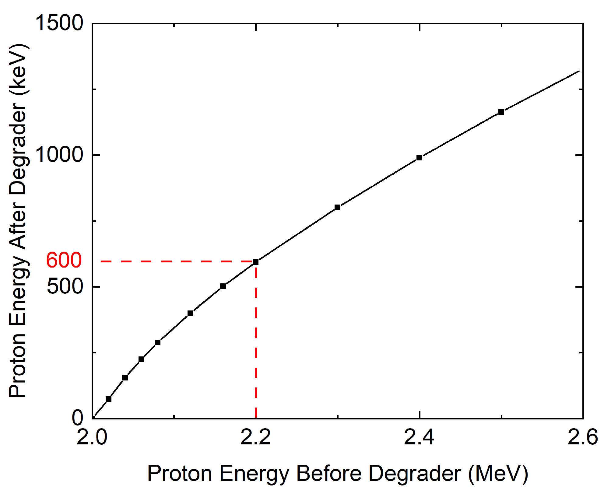 Preprints 114634 g003