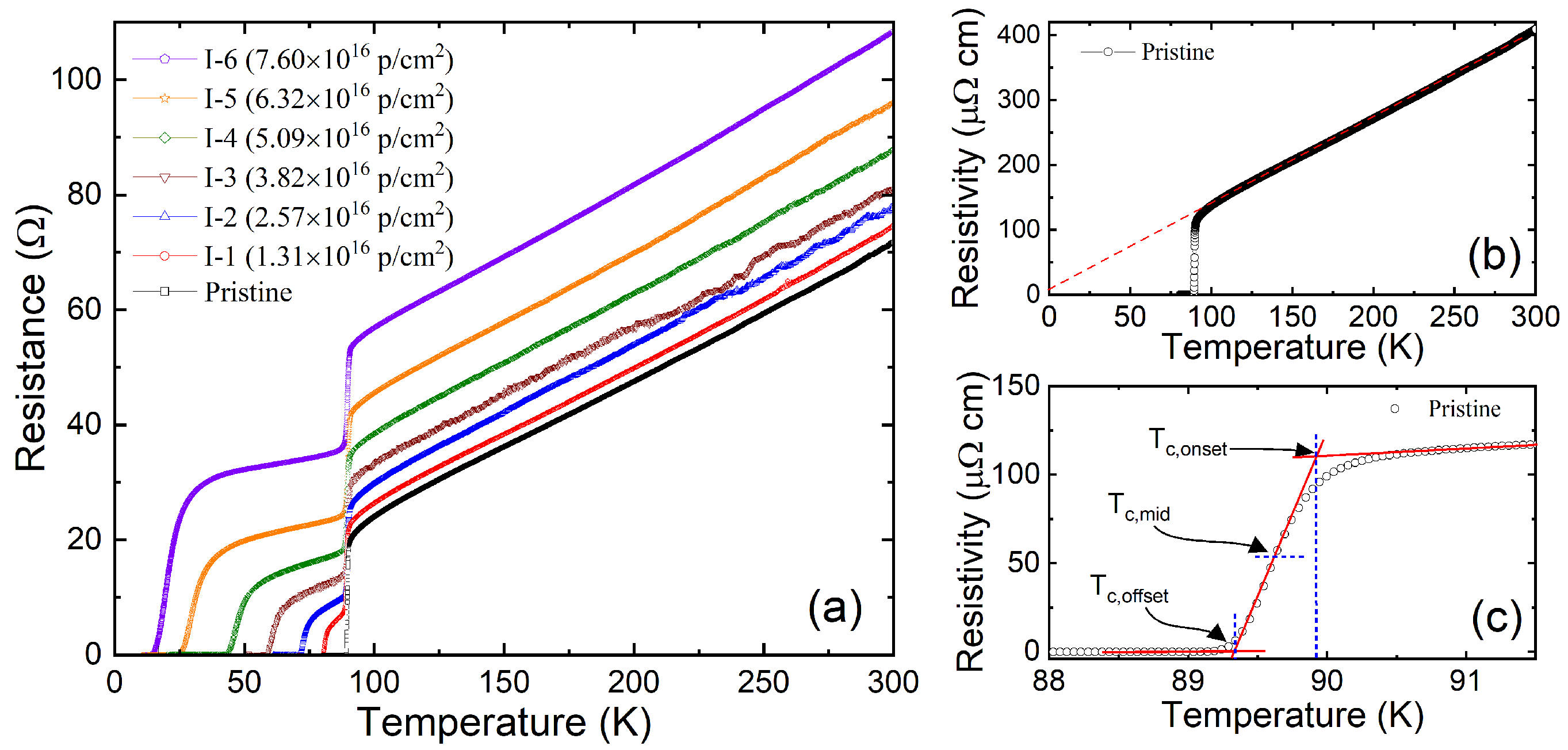 Preprints 114634 g005