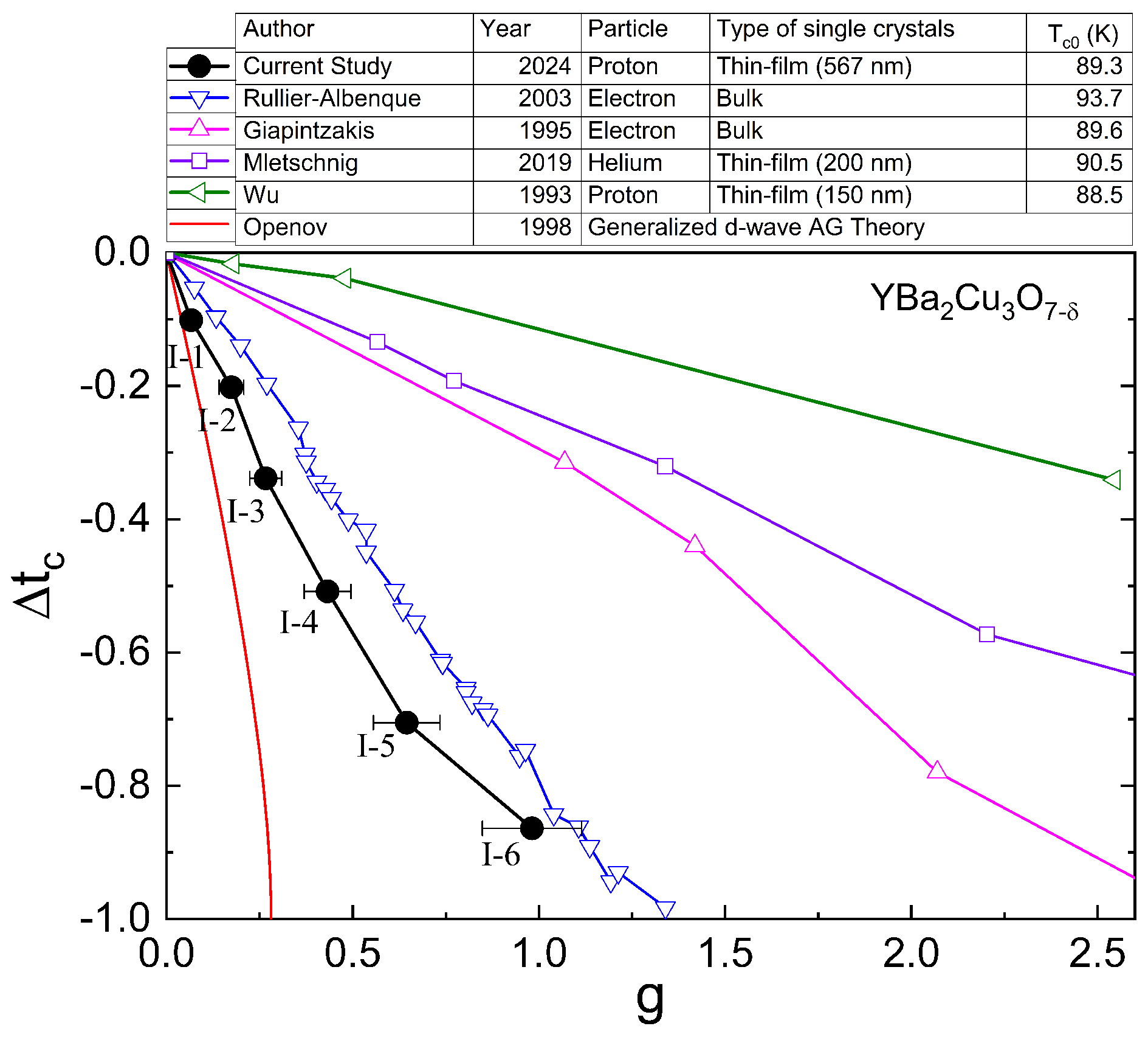 Preprints 114634 g007