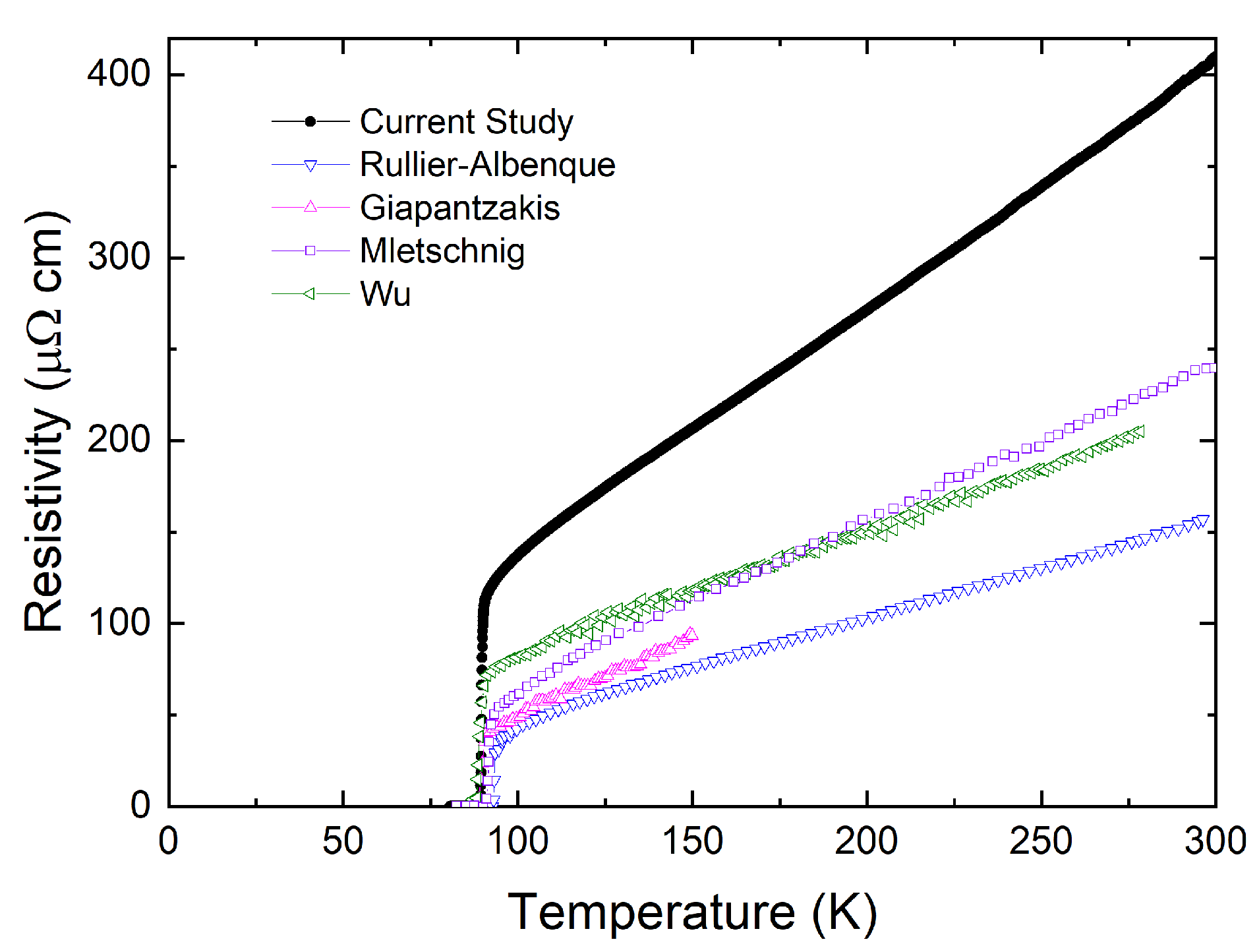 Preprints 114634 g008