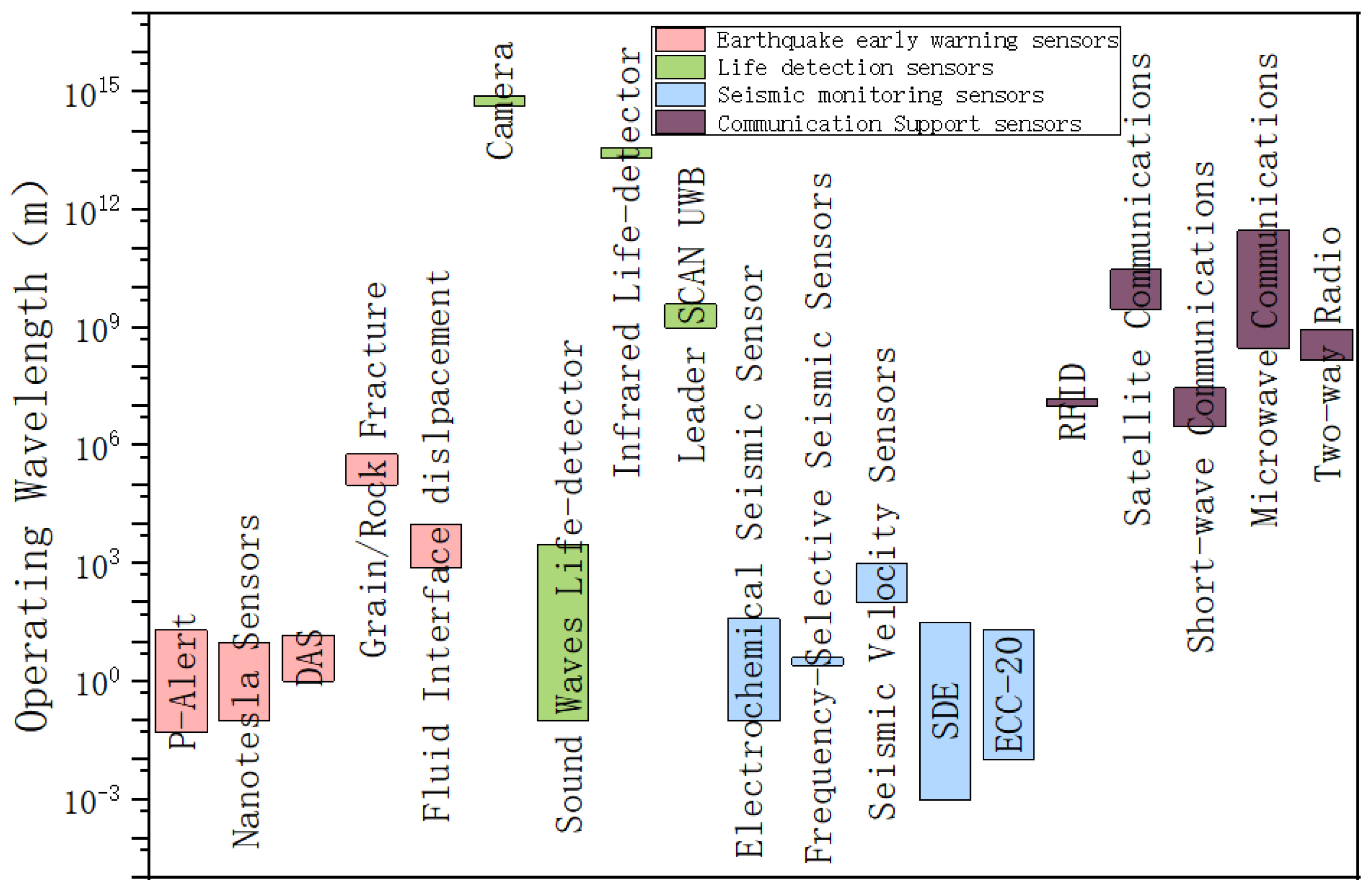 Preprints 70259 g001