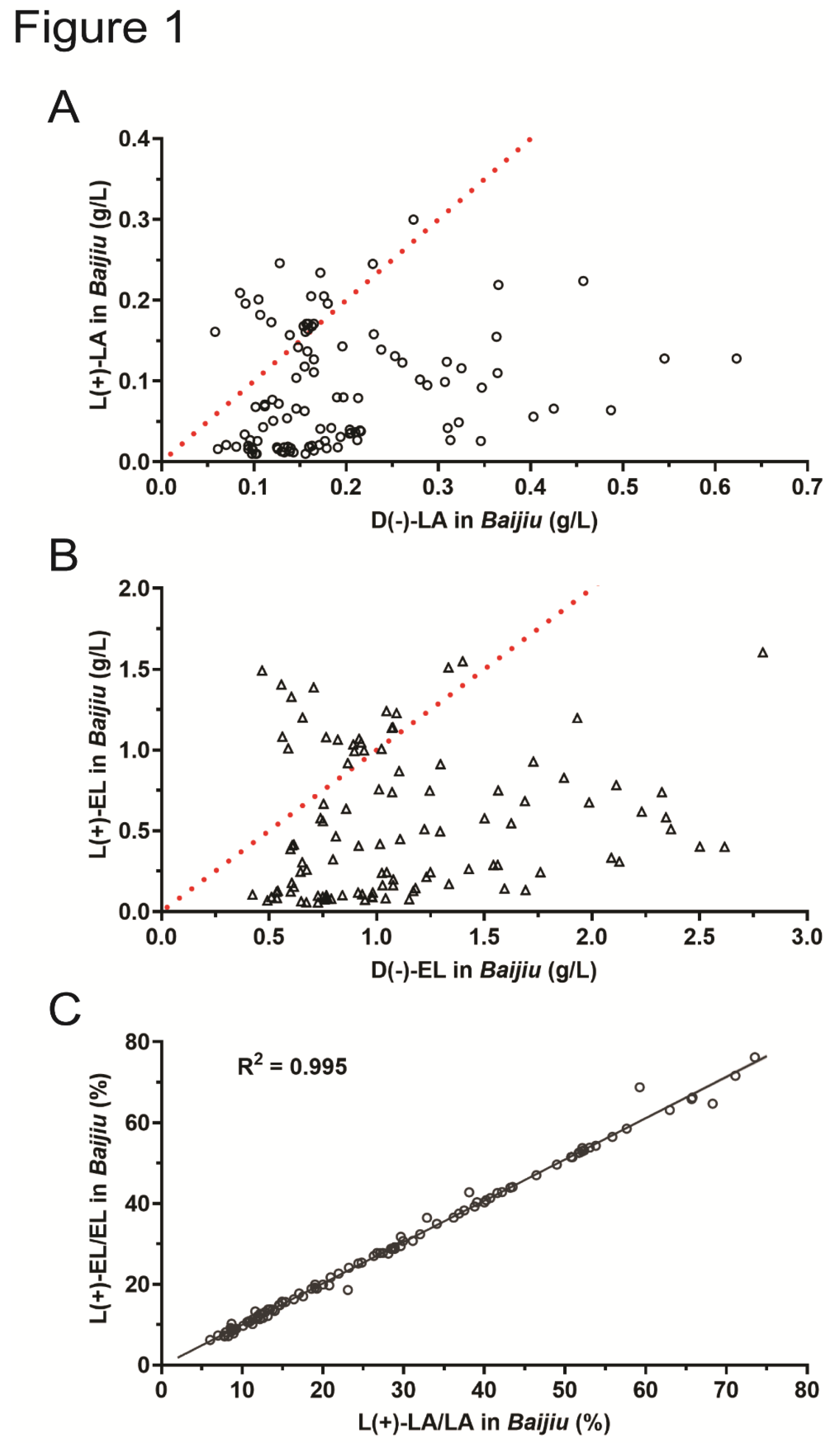 Preprints 116620 g001