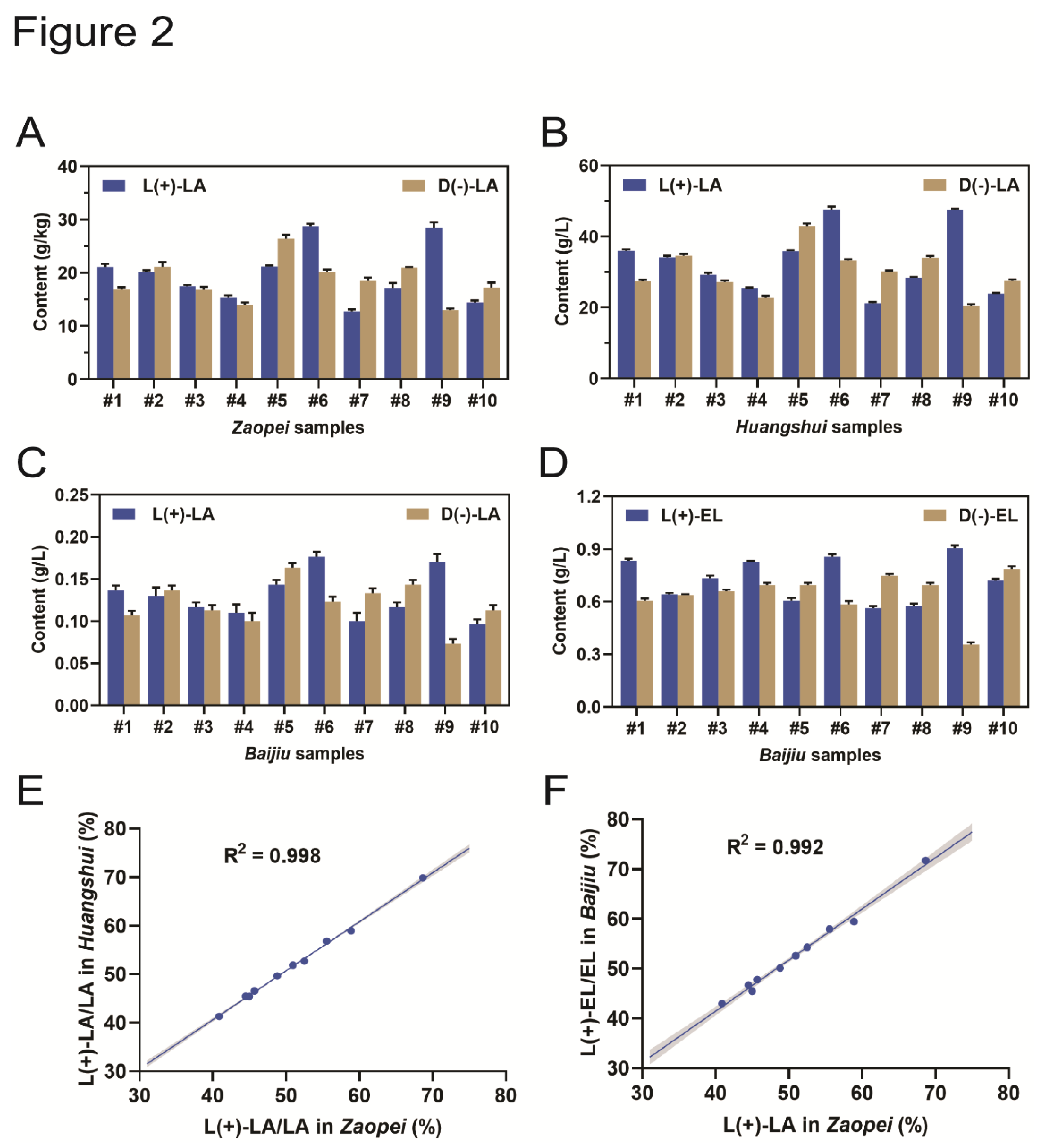 Preprints 116620 g002