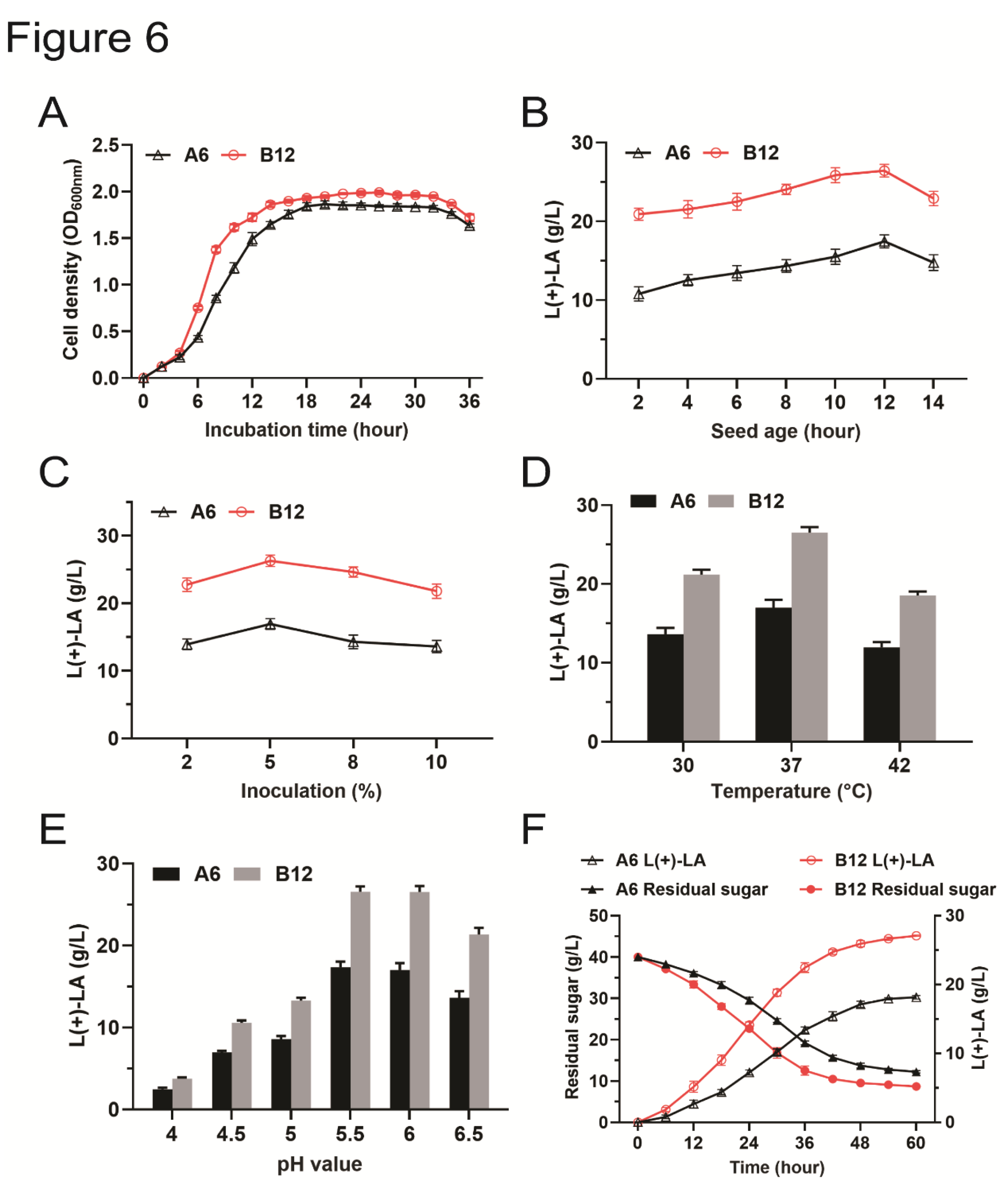 Preprints 116620 g006