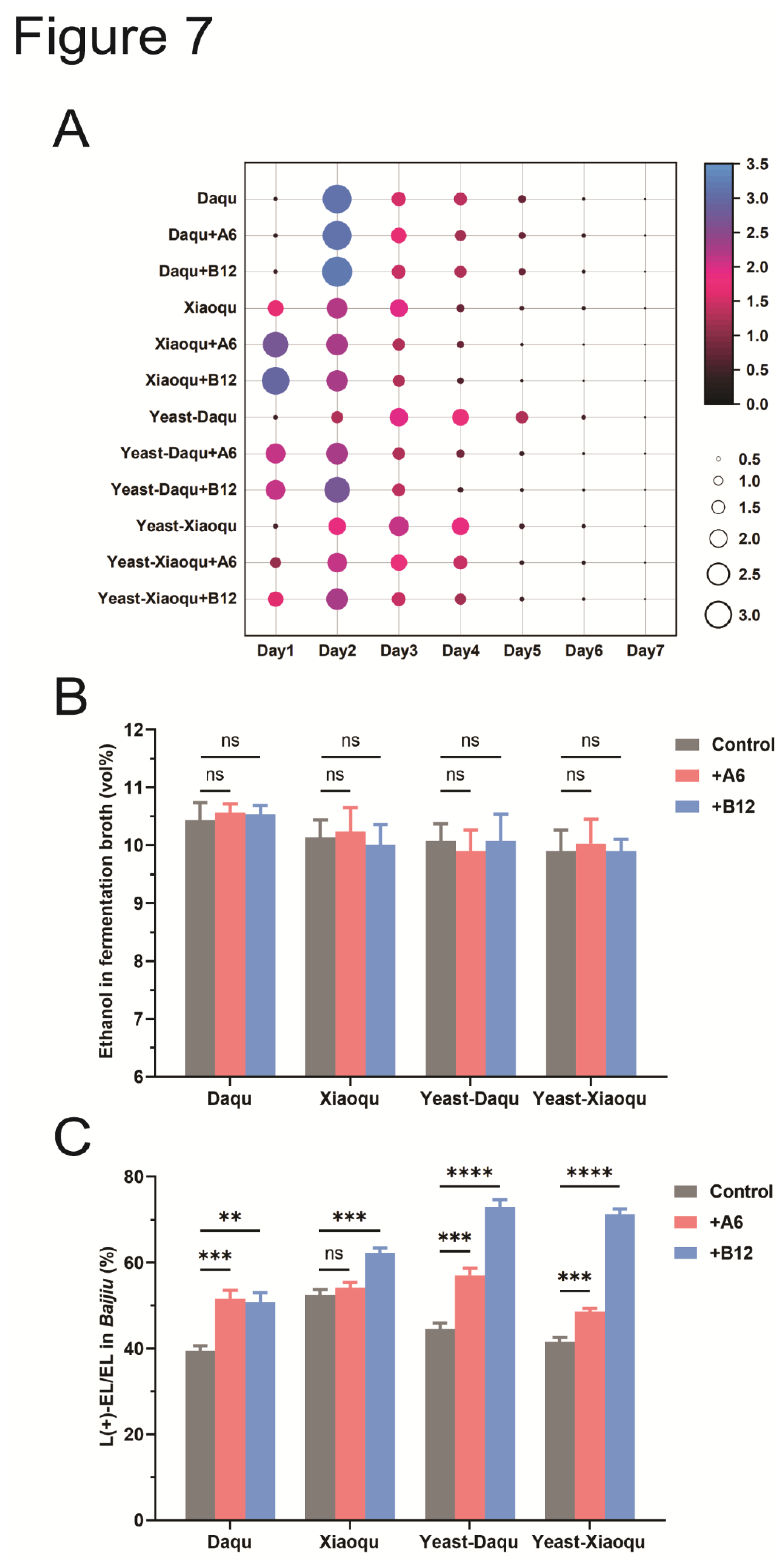 Preprints 116620 g007