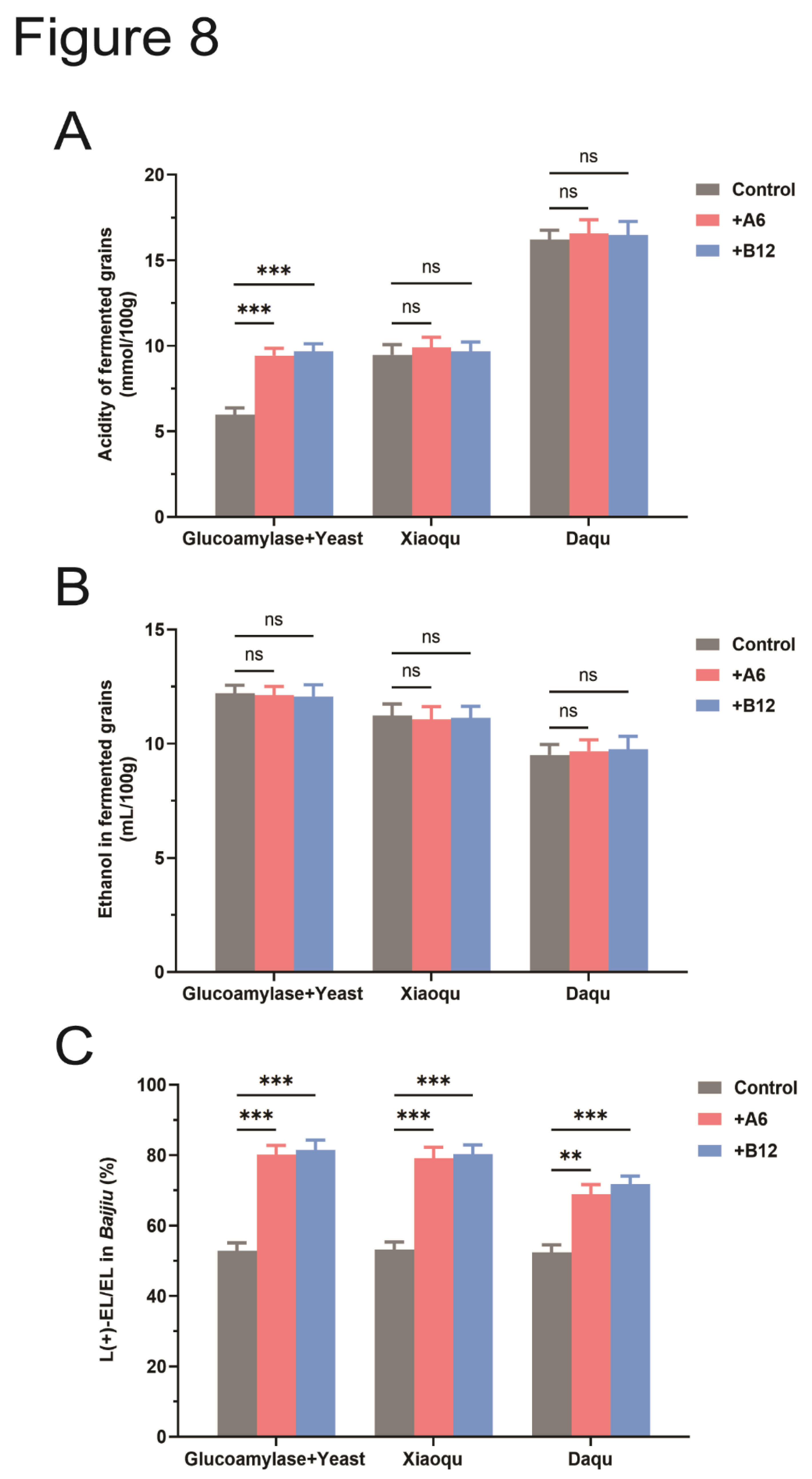 Preprints 116620 g008