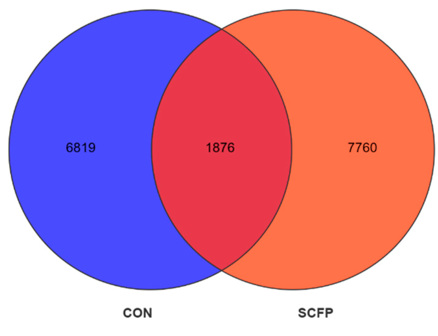 Preprints 88315 g001