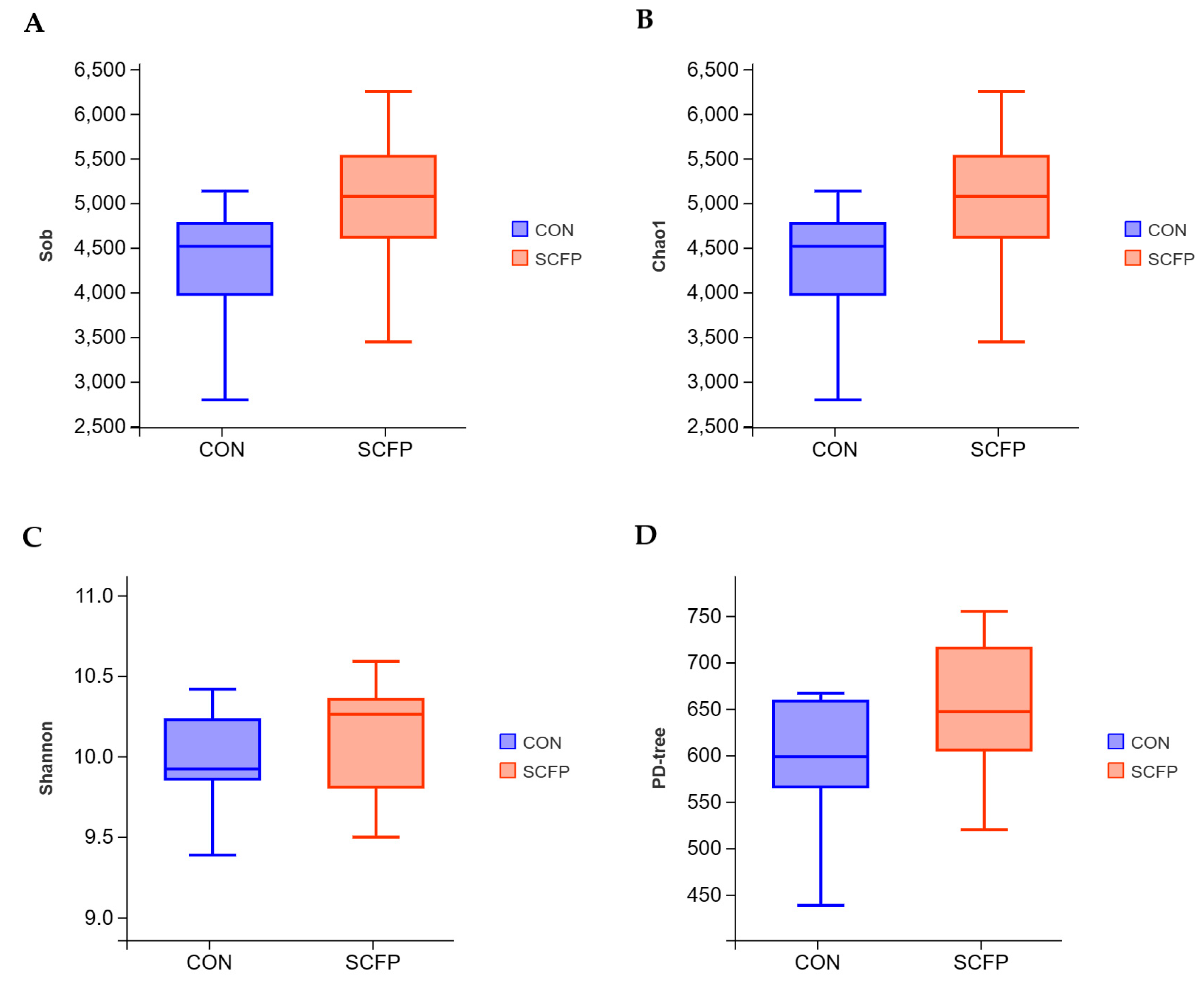 Preprints 88315 g002