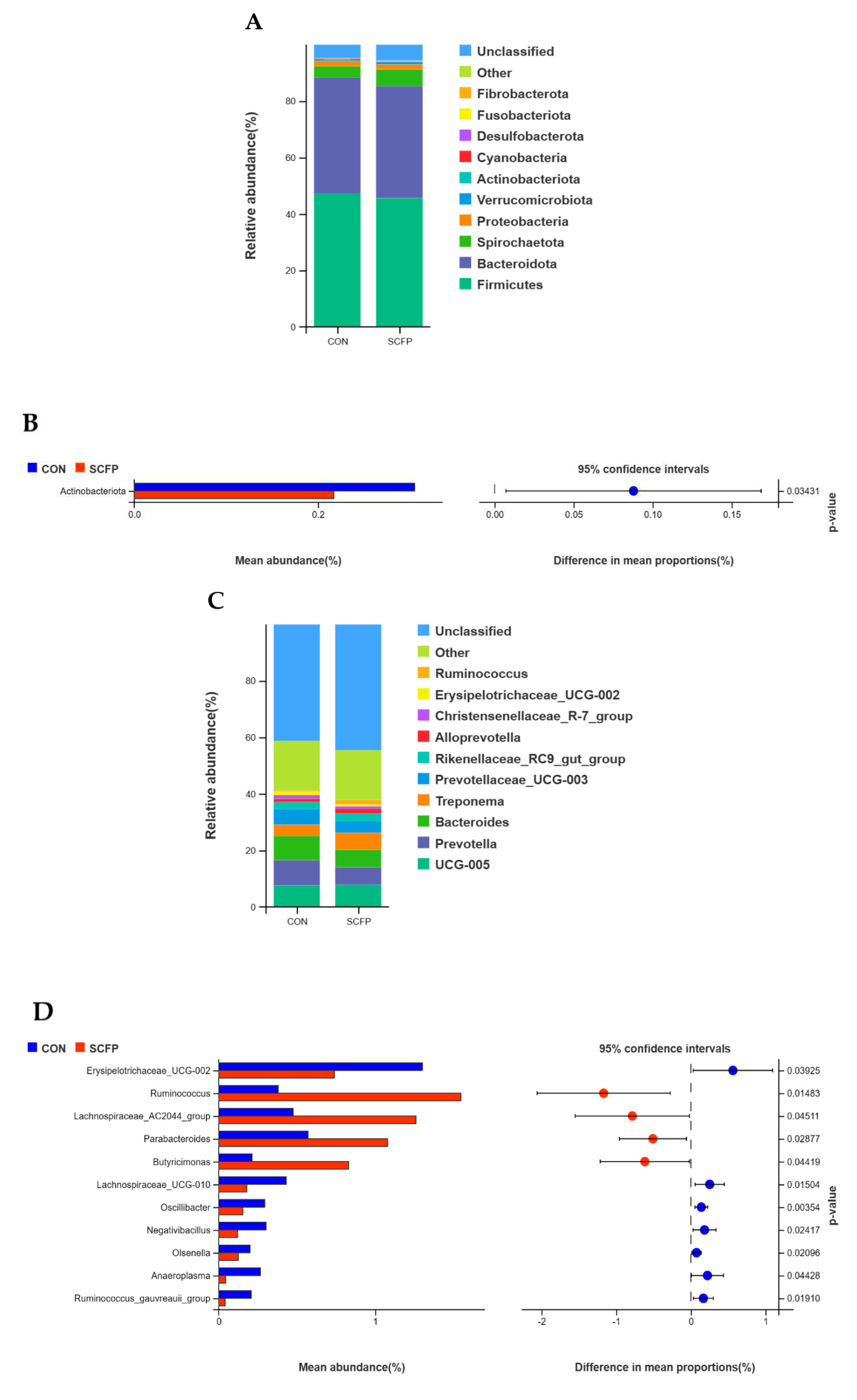 Preprints 88315 g003