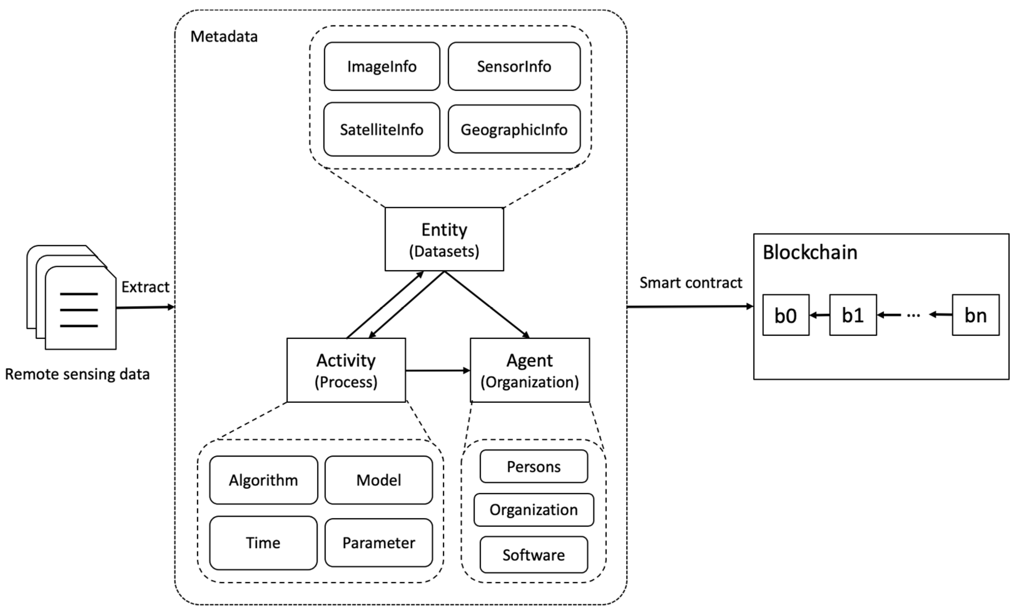 Preprints 81209 g001